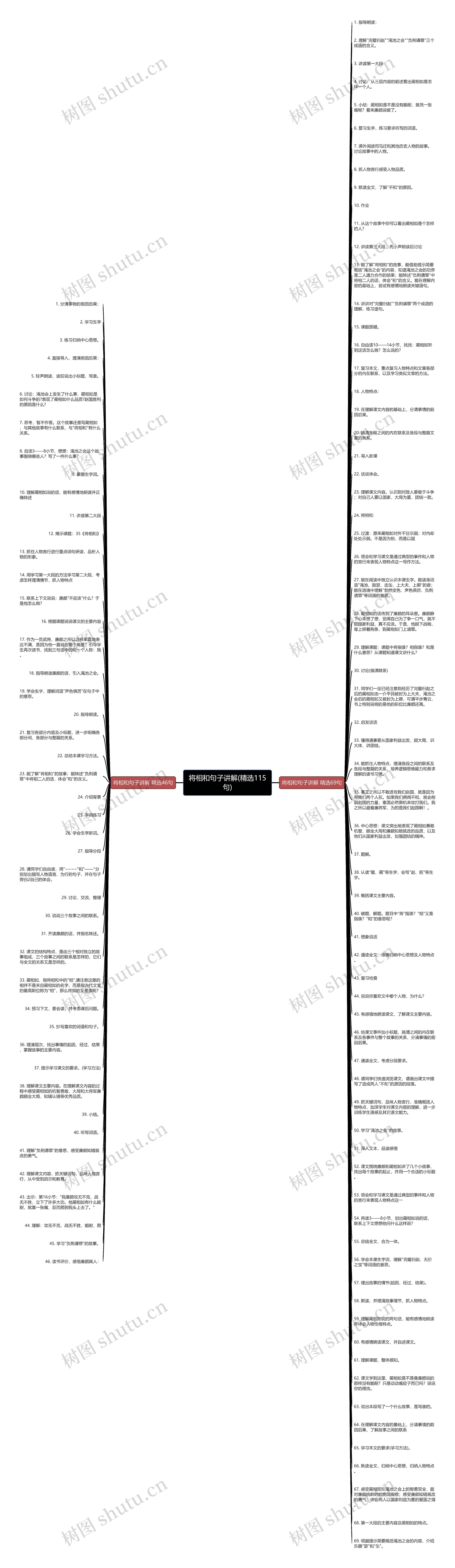 将相和句子讲解(精选115句)思维导图