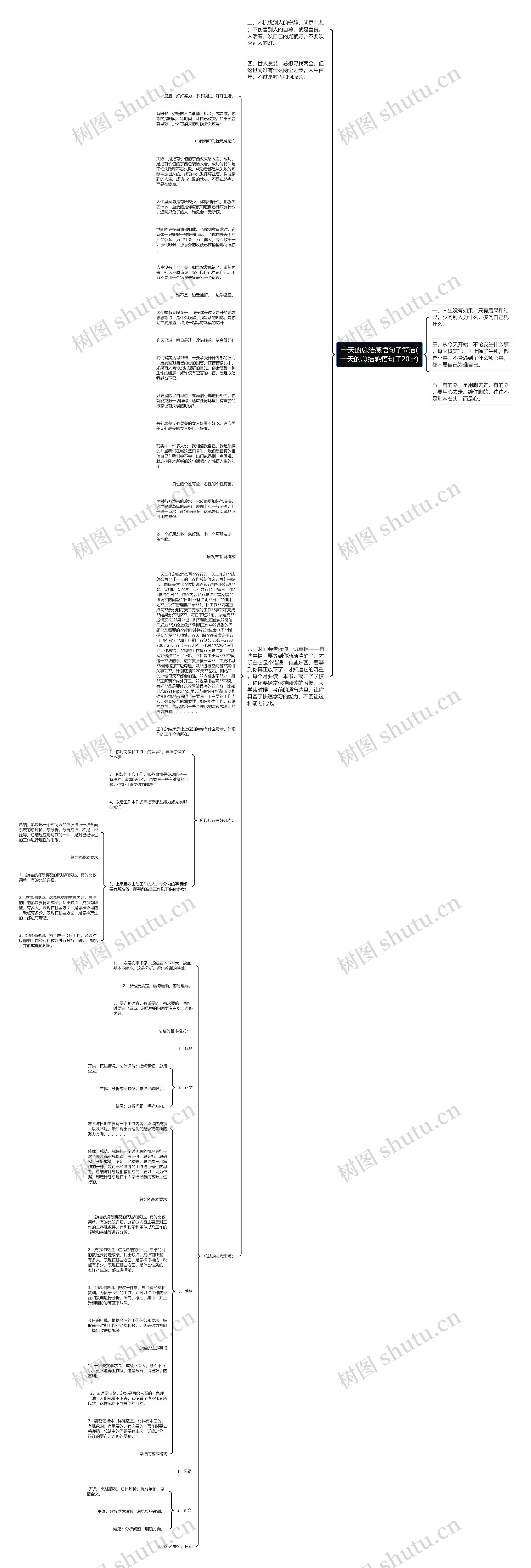 一天的总结感悟句子简洁(一天的总结感悟句子20字)思维导图