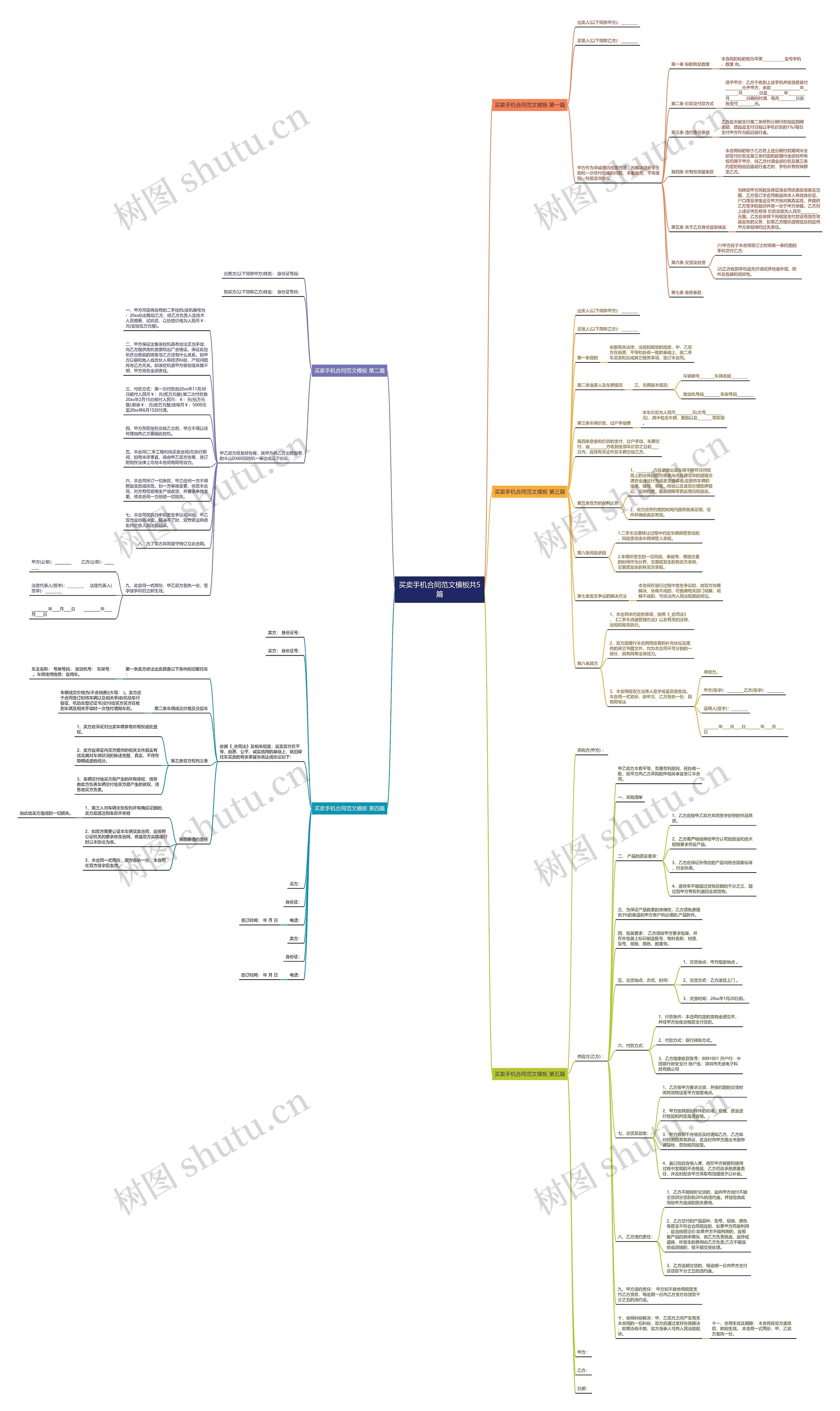 买卖手机合同范文共5篇思维导图