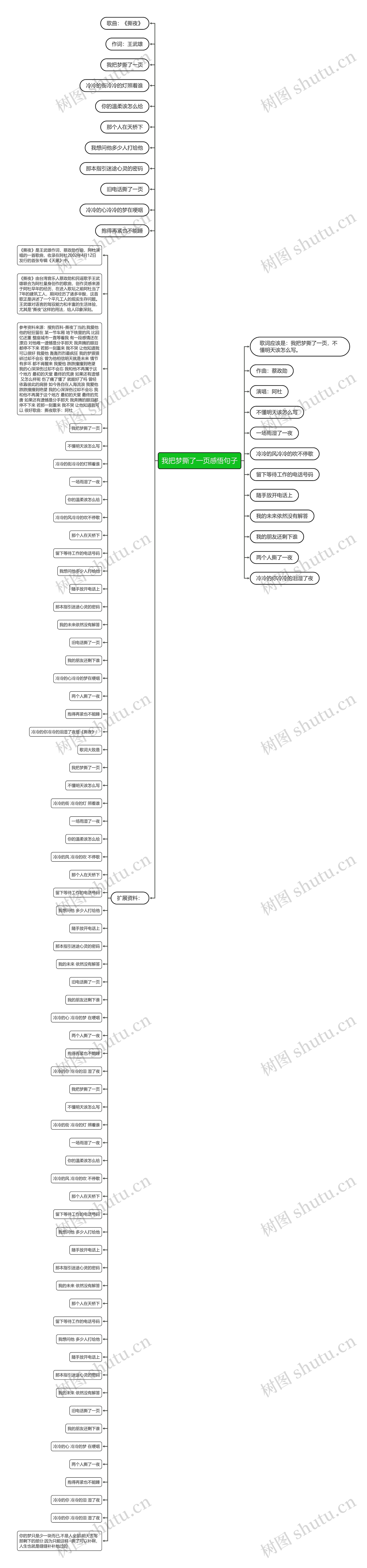 我把梦撕了一页感悟句子思维导图高清图 我把梦撕了一页感悟句子思维导图