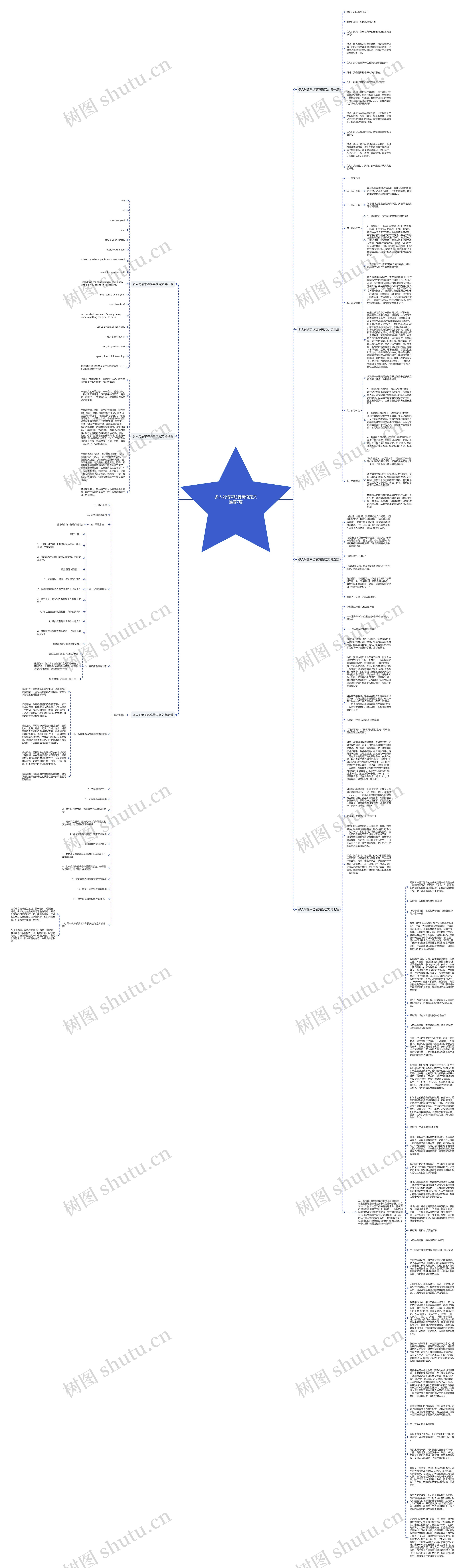 多人对话采访稿英语范文推荐7篇思维导图高清图 多人对话采访稿英语范文推荐7篇思维导图