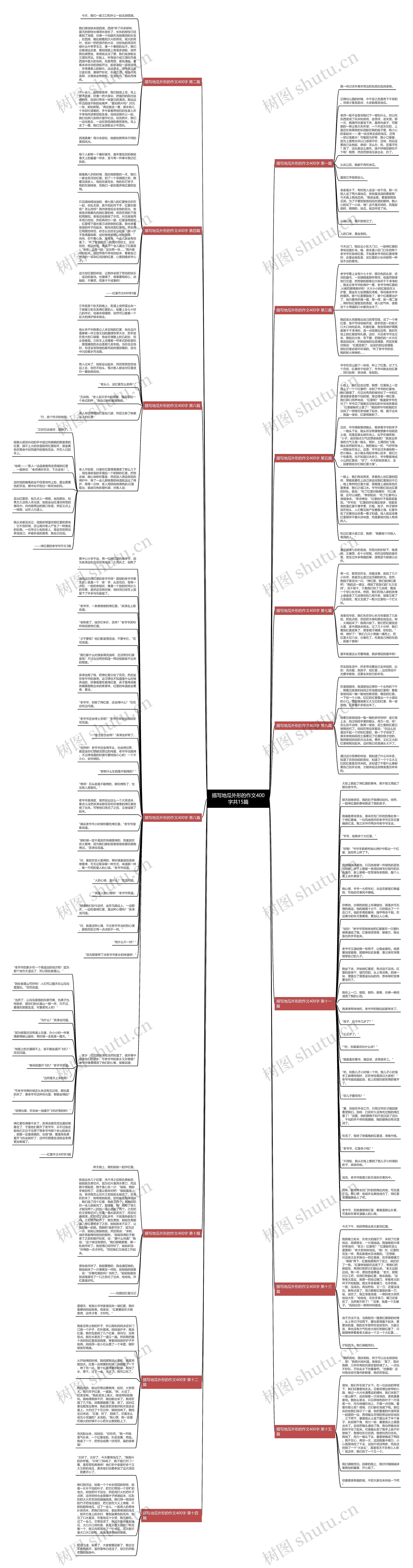 描写地瓜外形的作文400字共15篇思维导图