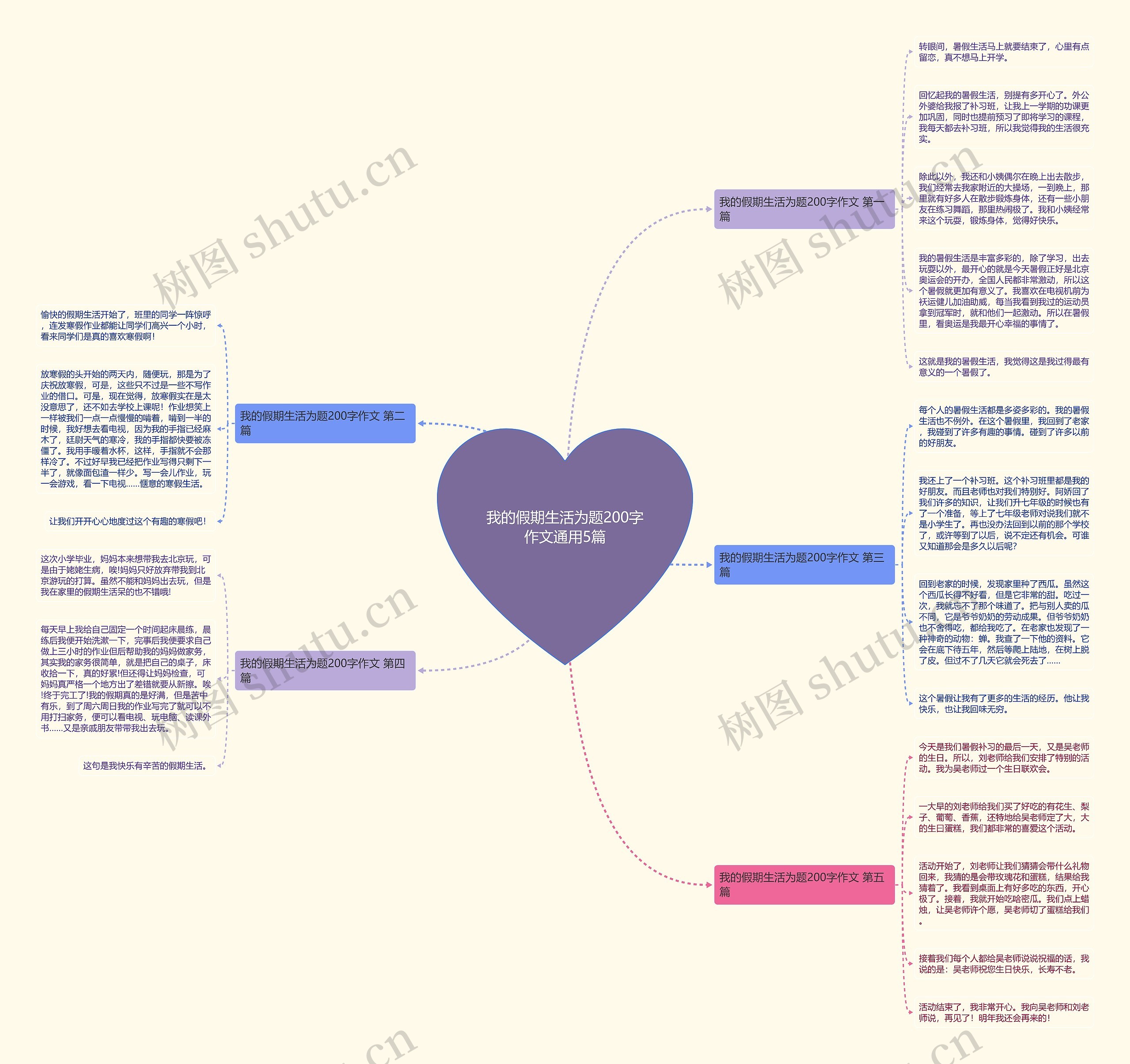 我的假期生活为题200字作文通用5篇思维导图