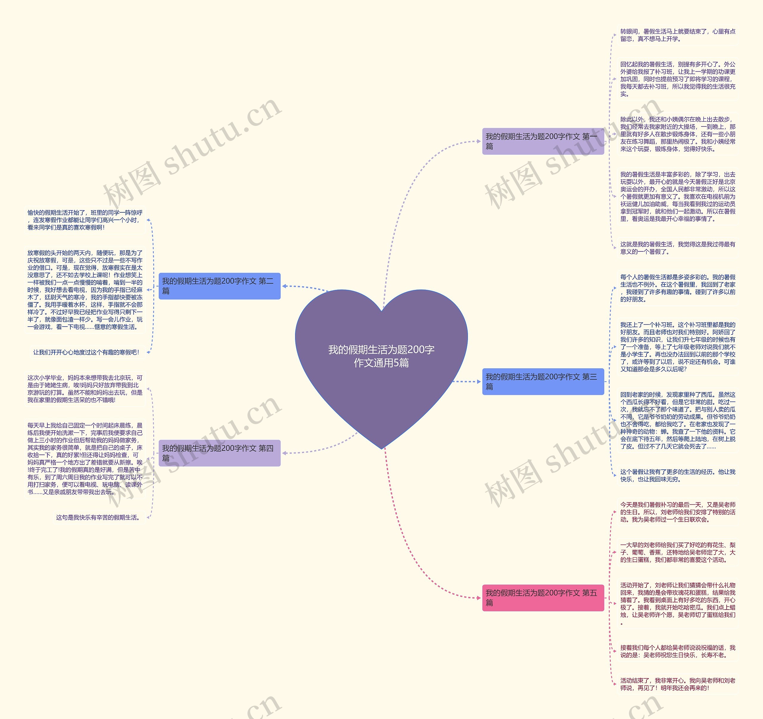 我的假期生活为题200字作文通用5篇 我的假期生活为题200字作文通用5篇
