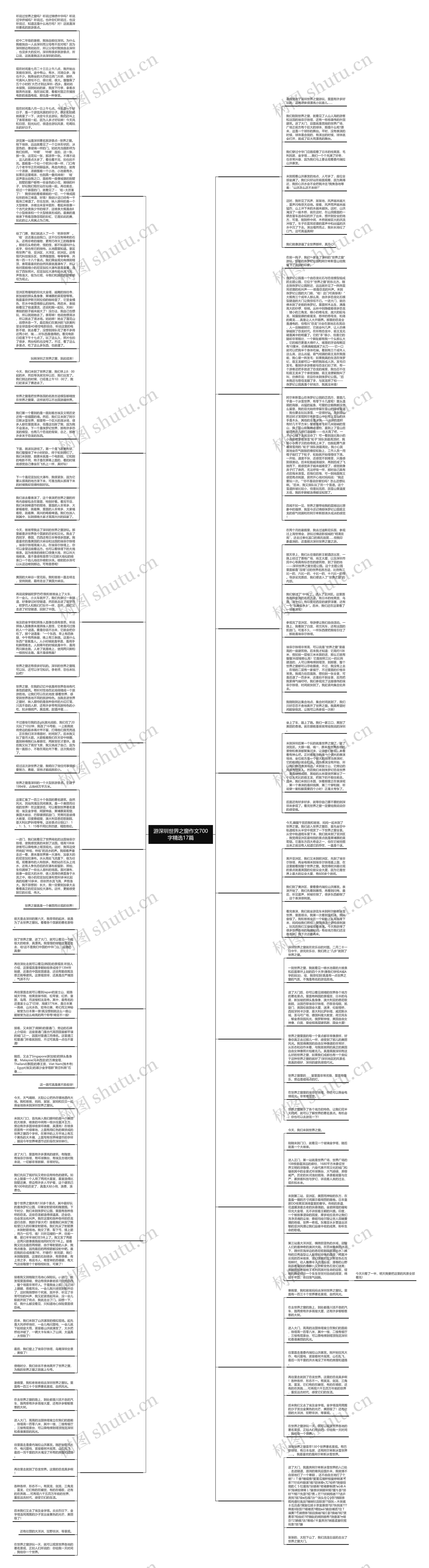 游深圳世界之窗作文700字精选17篇