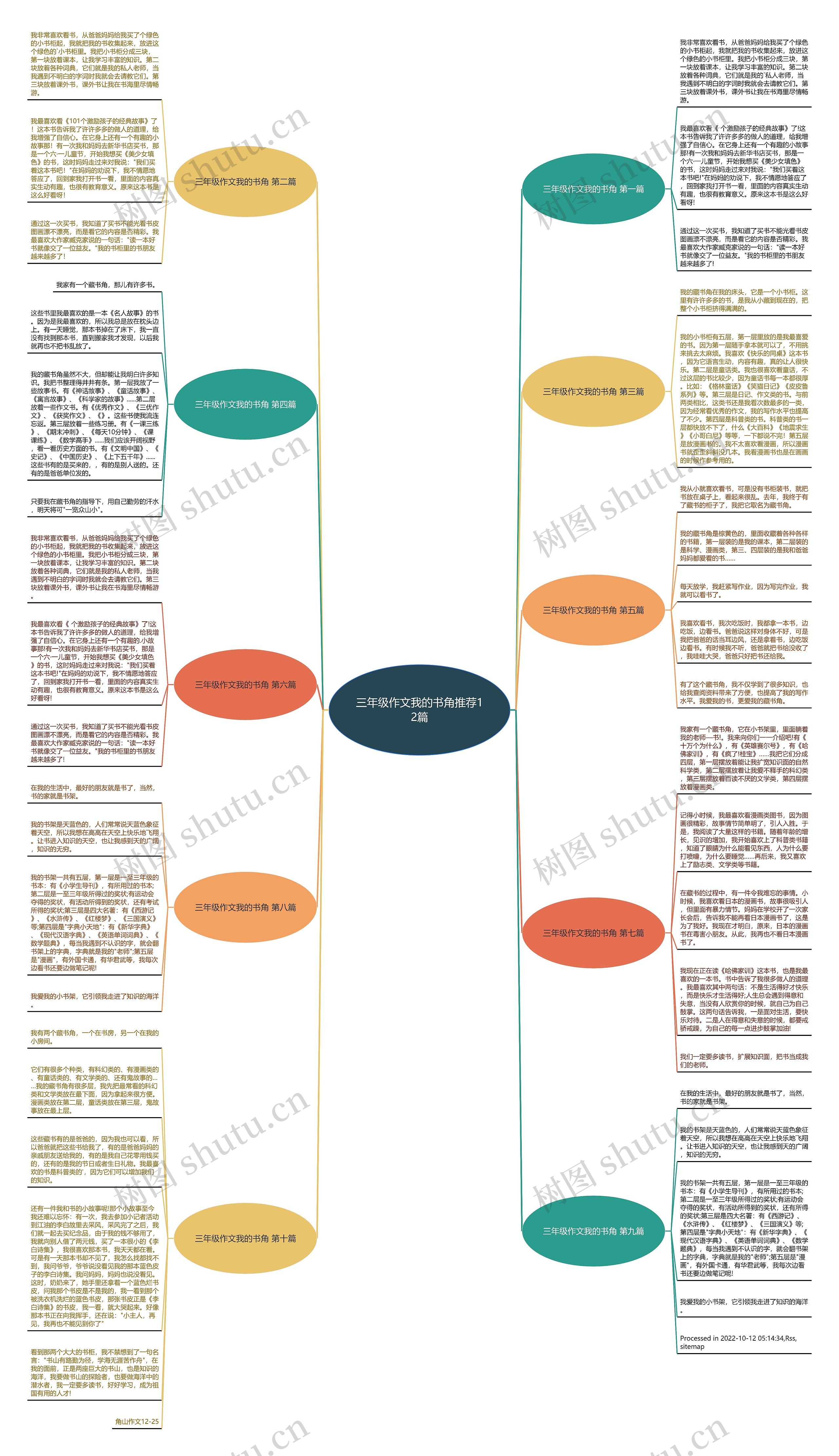 三年级作文我的书角推荐12篇思维导图