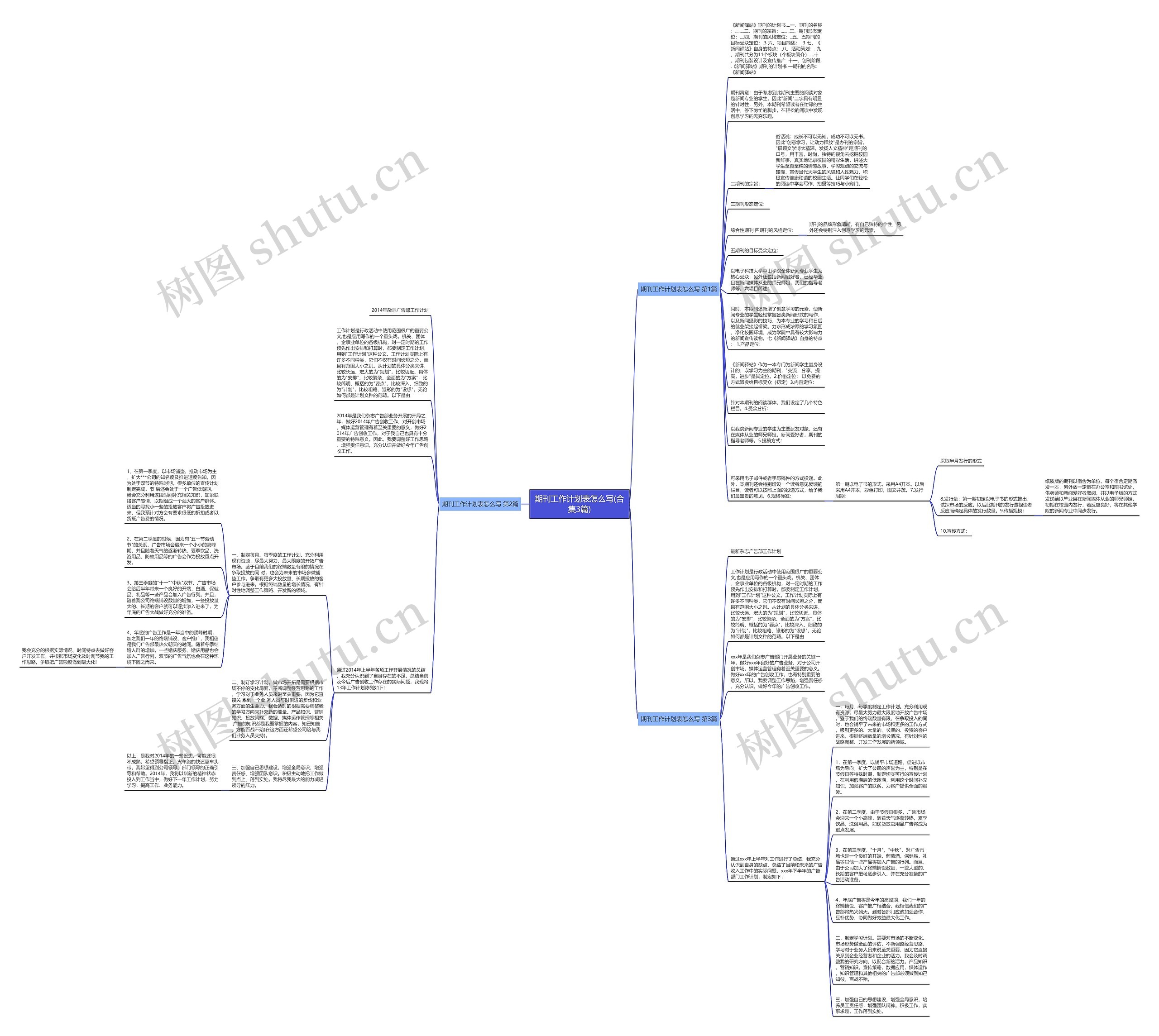 期刊工作计划表怎么写(合集3篇)思维导图