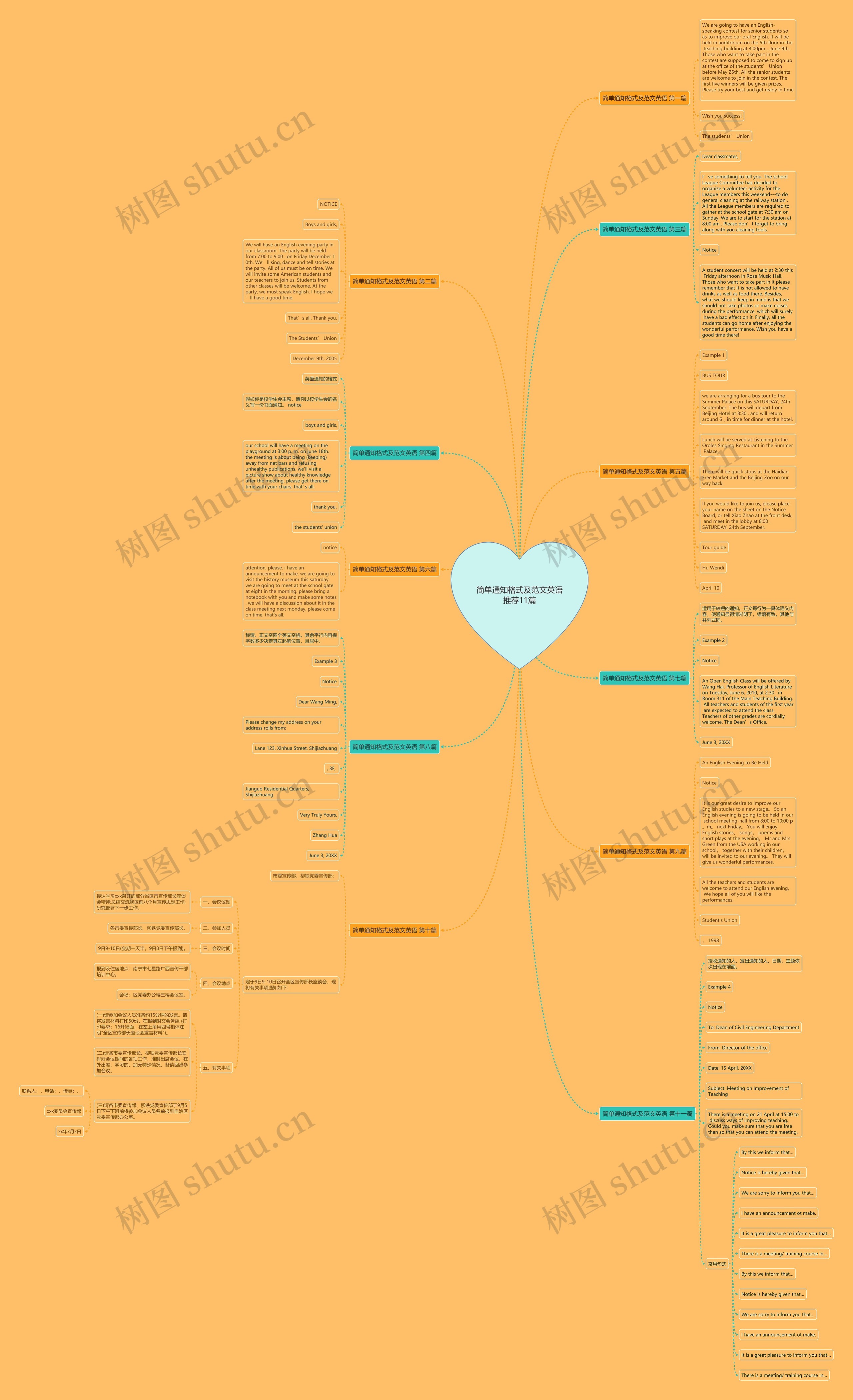 简单通知格式及范文英语推荐11篇思维导图