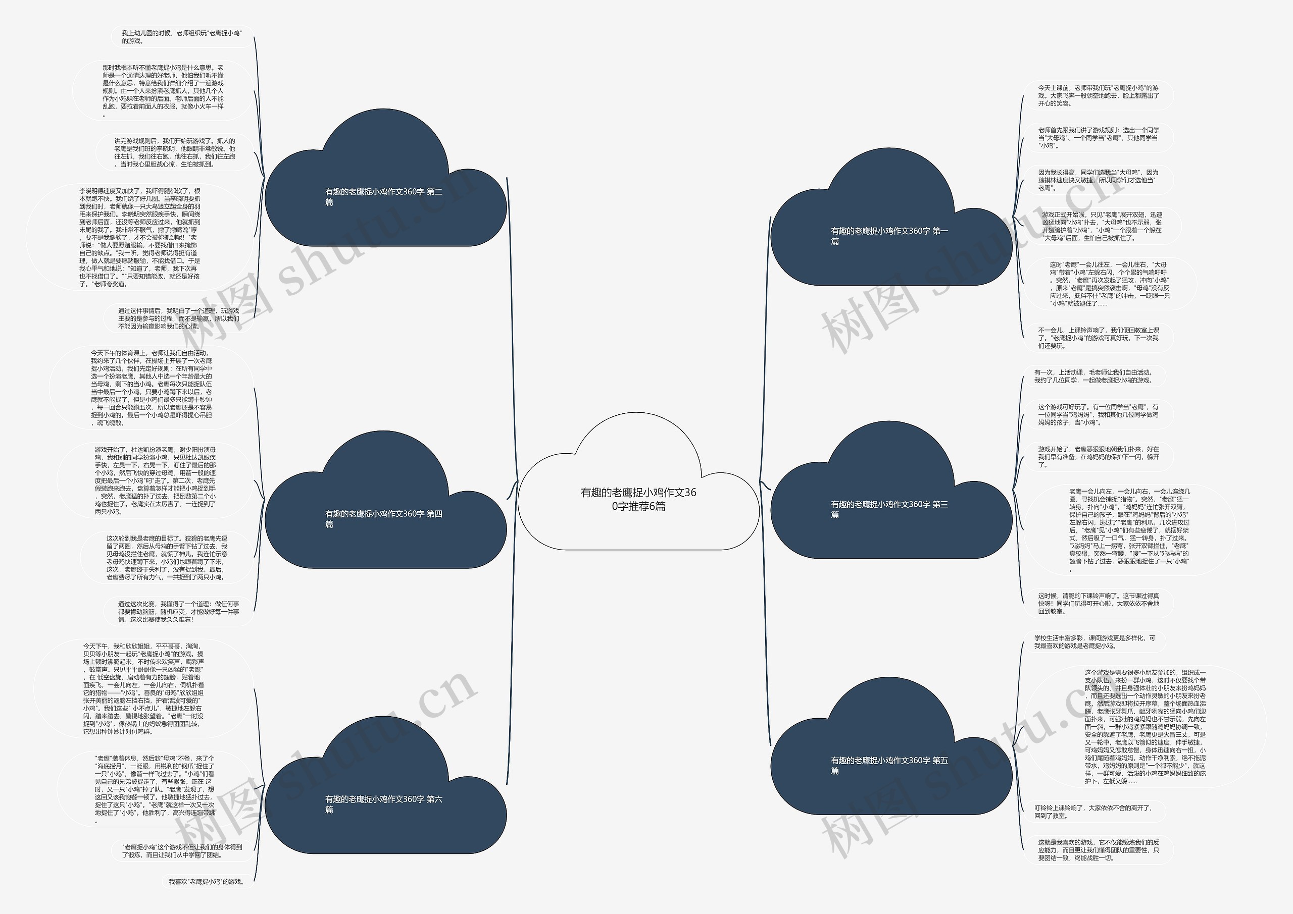 有趣的老鹰捉小鸡作文360字推荐6篇思维导图