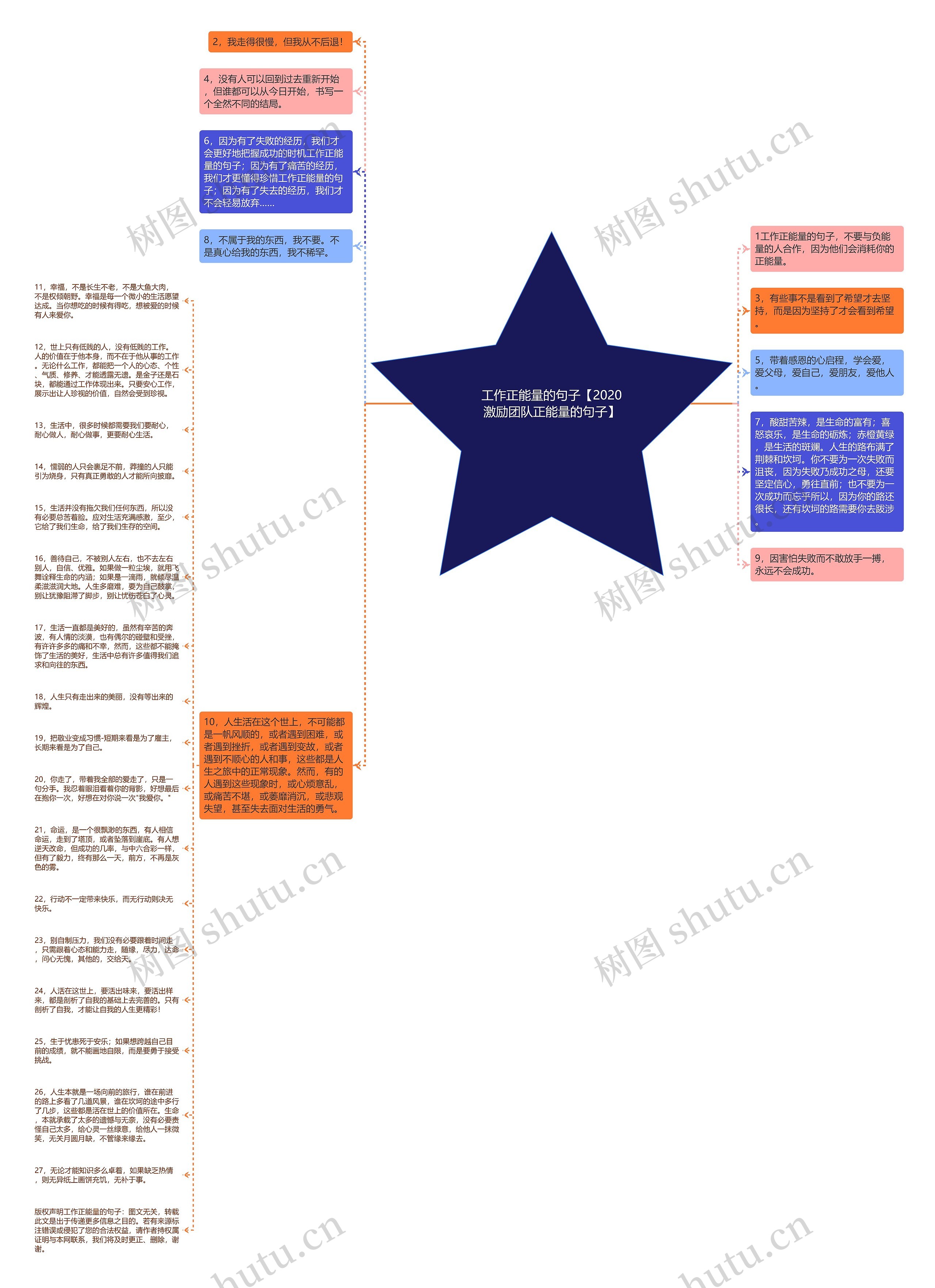 工作正能量的句子【2020激励团队正能量的句子】思维导图