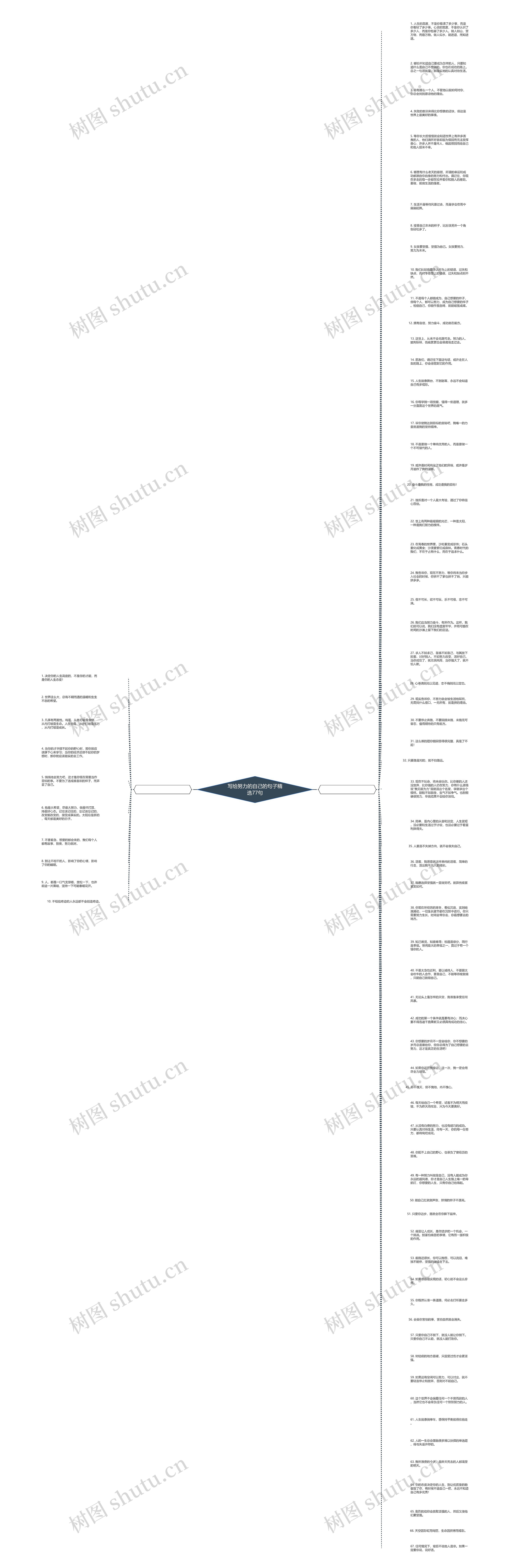 写给努力的自己的句子精选77句思维导图