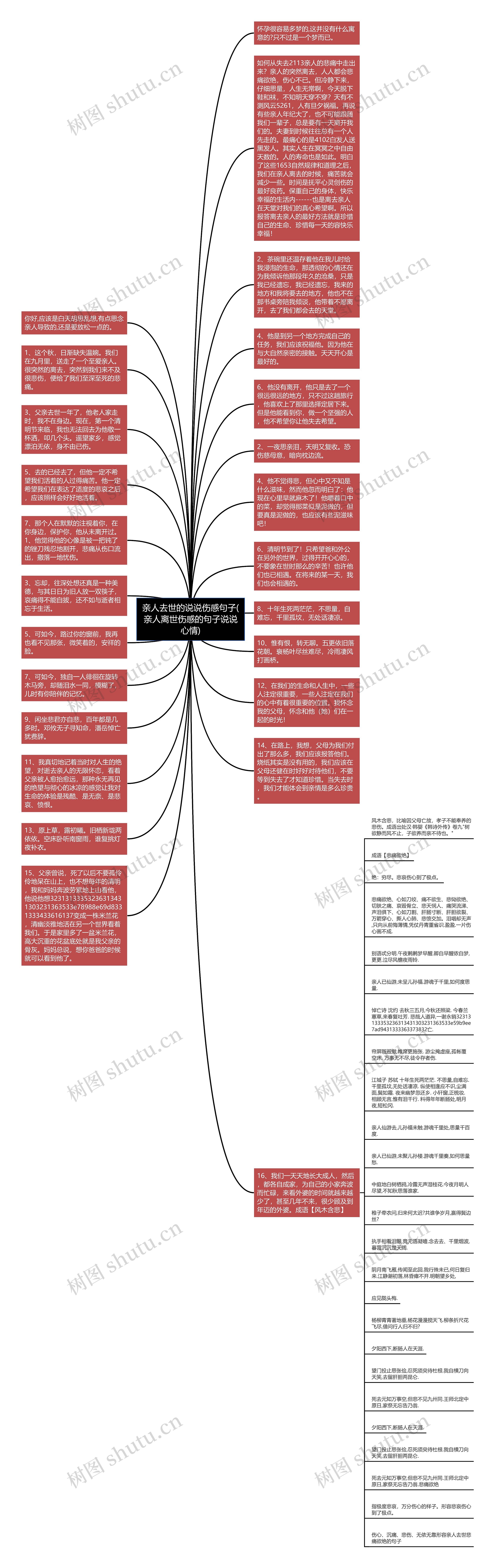 亲人去世的说说伤感句子(亲人离世伤感的句子说说心情)思维导图