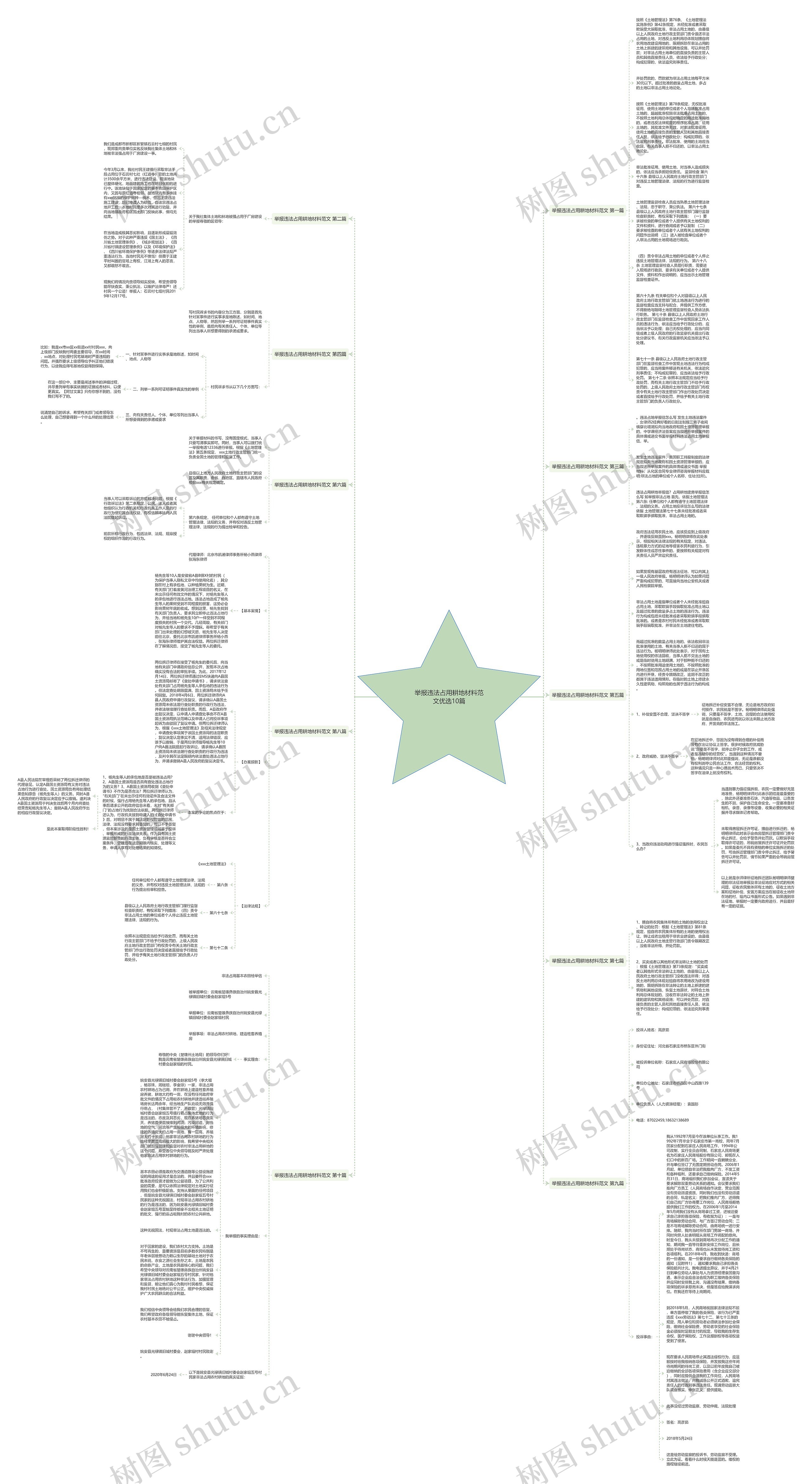举报违法占用耕地材料范文优选10篇思维导图