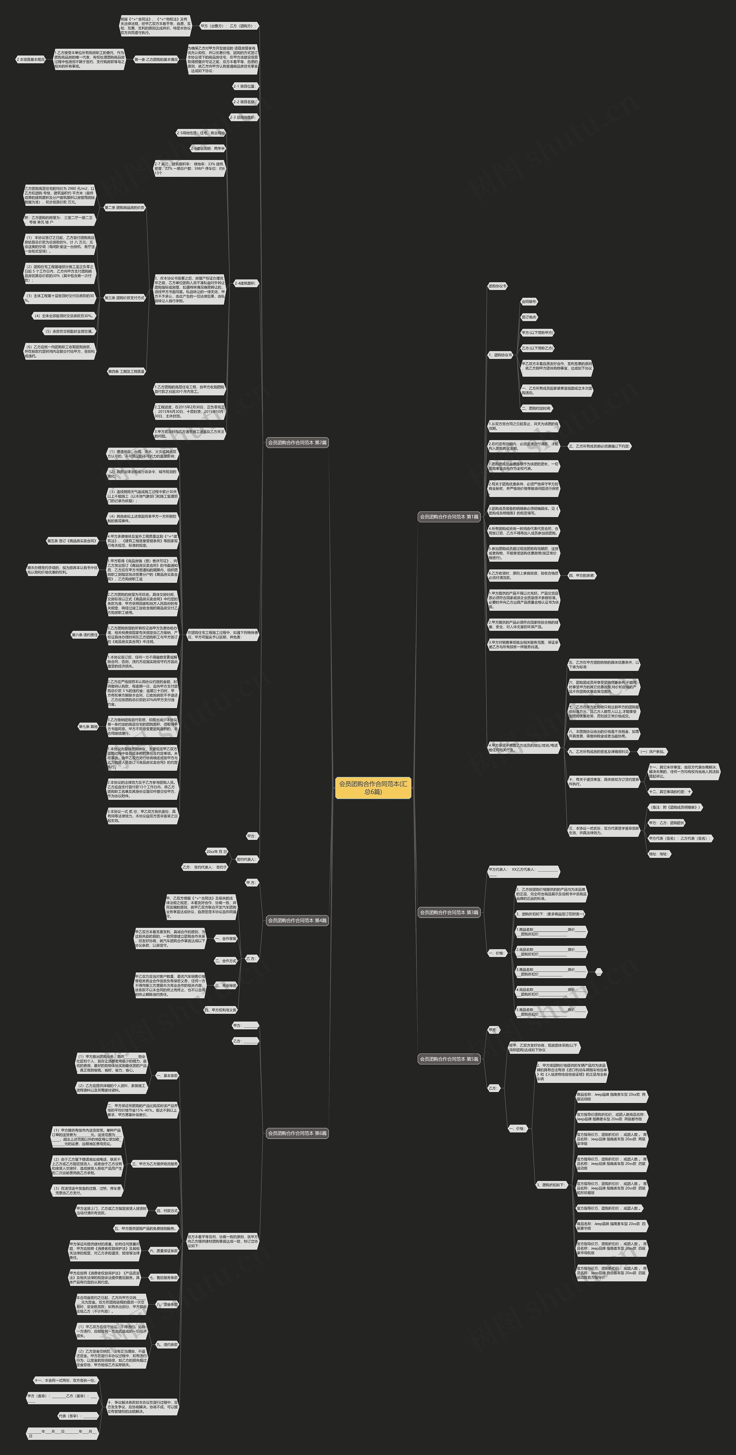 会员团购合作合同范本(汇总6篇)思维导图