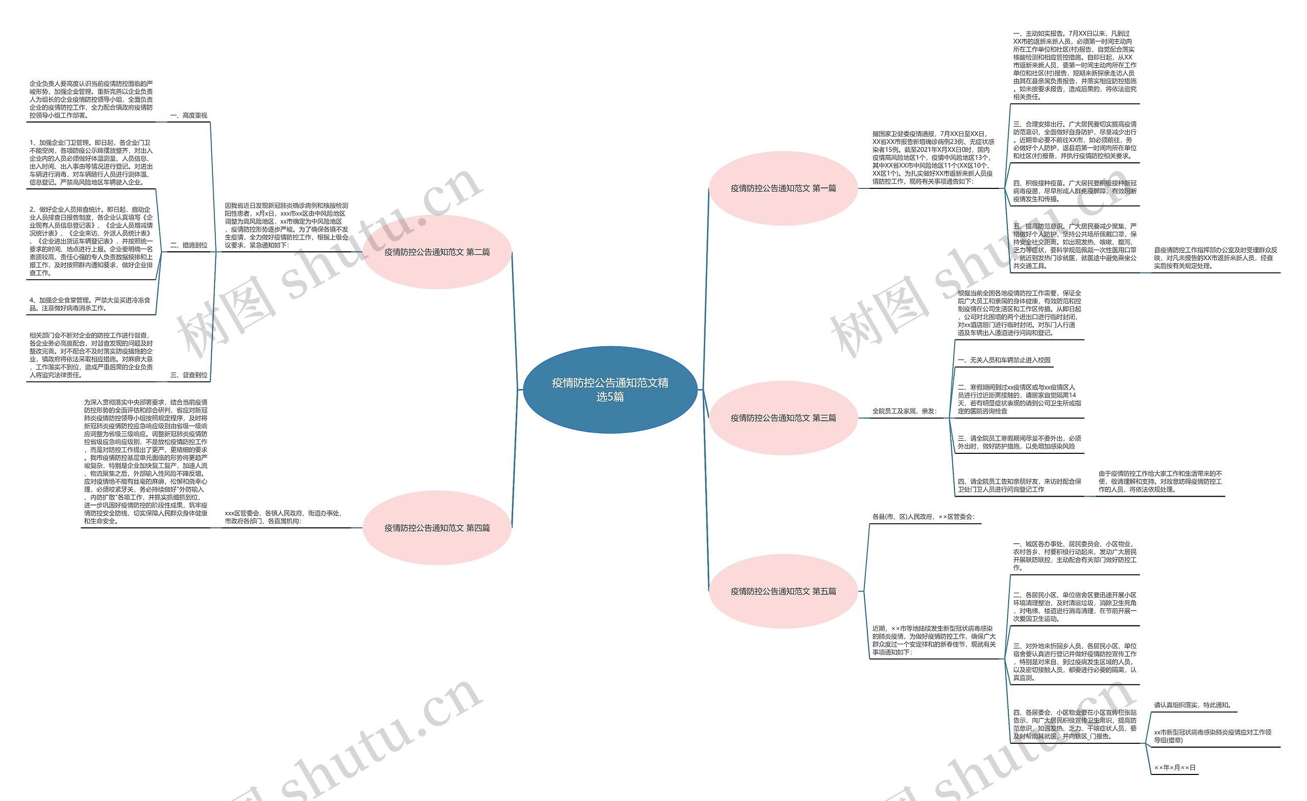 疫情防控公告通知范文精选5篇思维导图