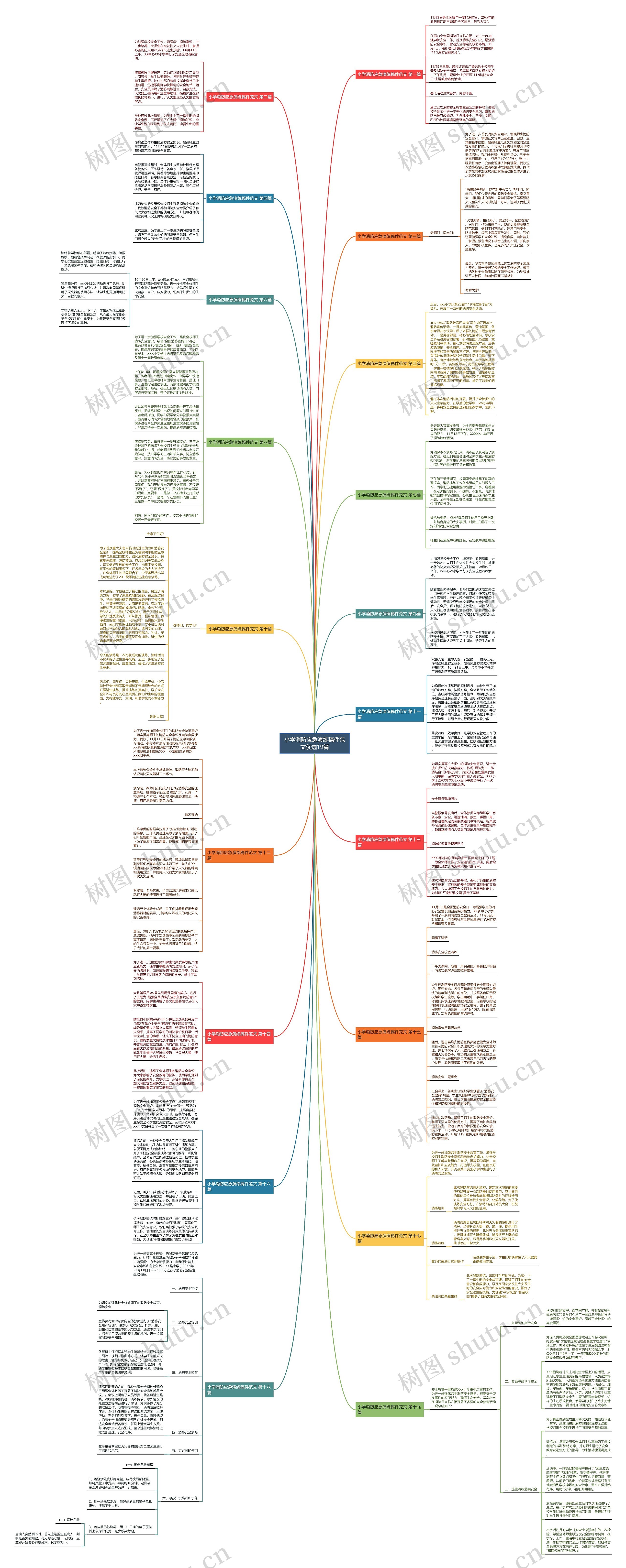 小学消防应急演练稿件范文优选19篇思维导图