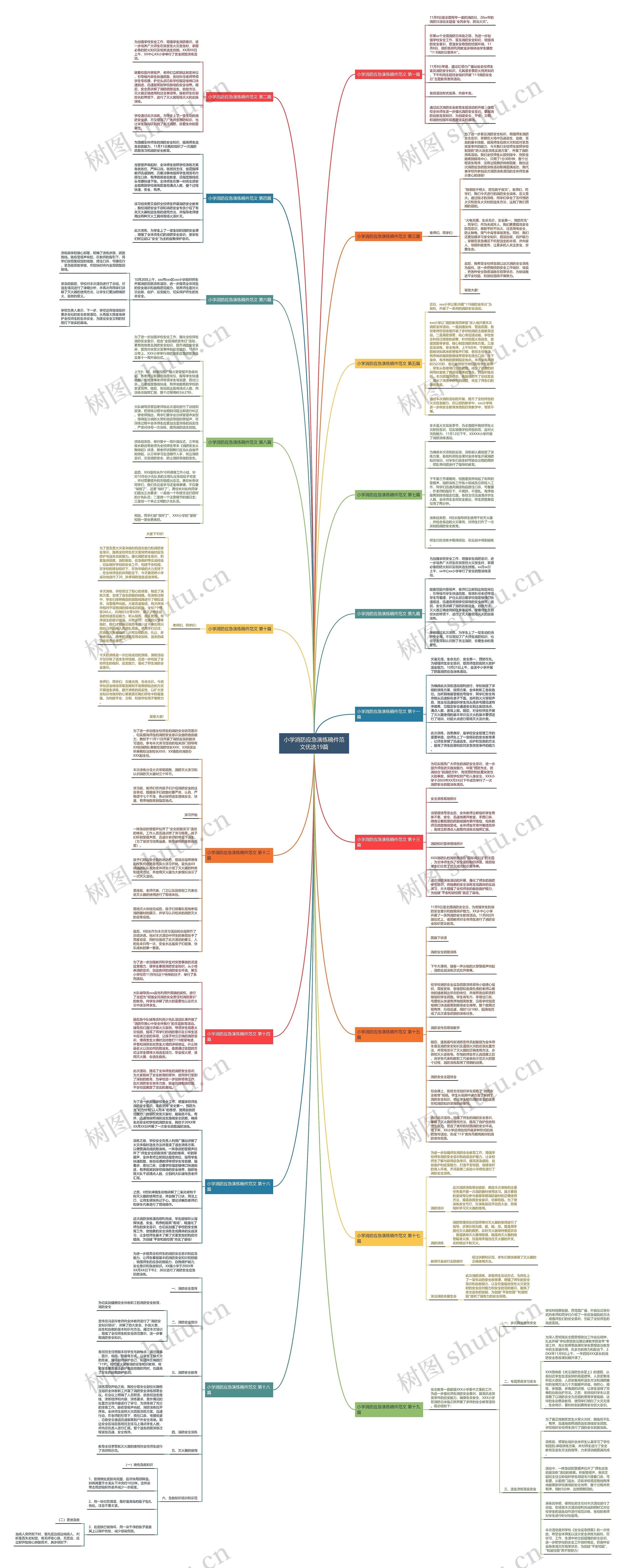 小学消防应急演练稿件范文优选19篇 小学消防应急演练稿件范文优选19篇