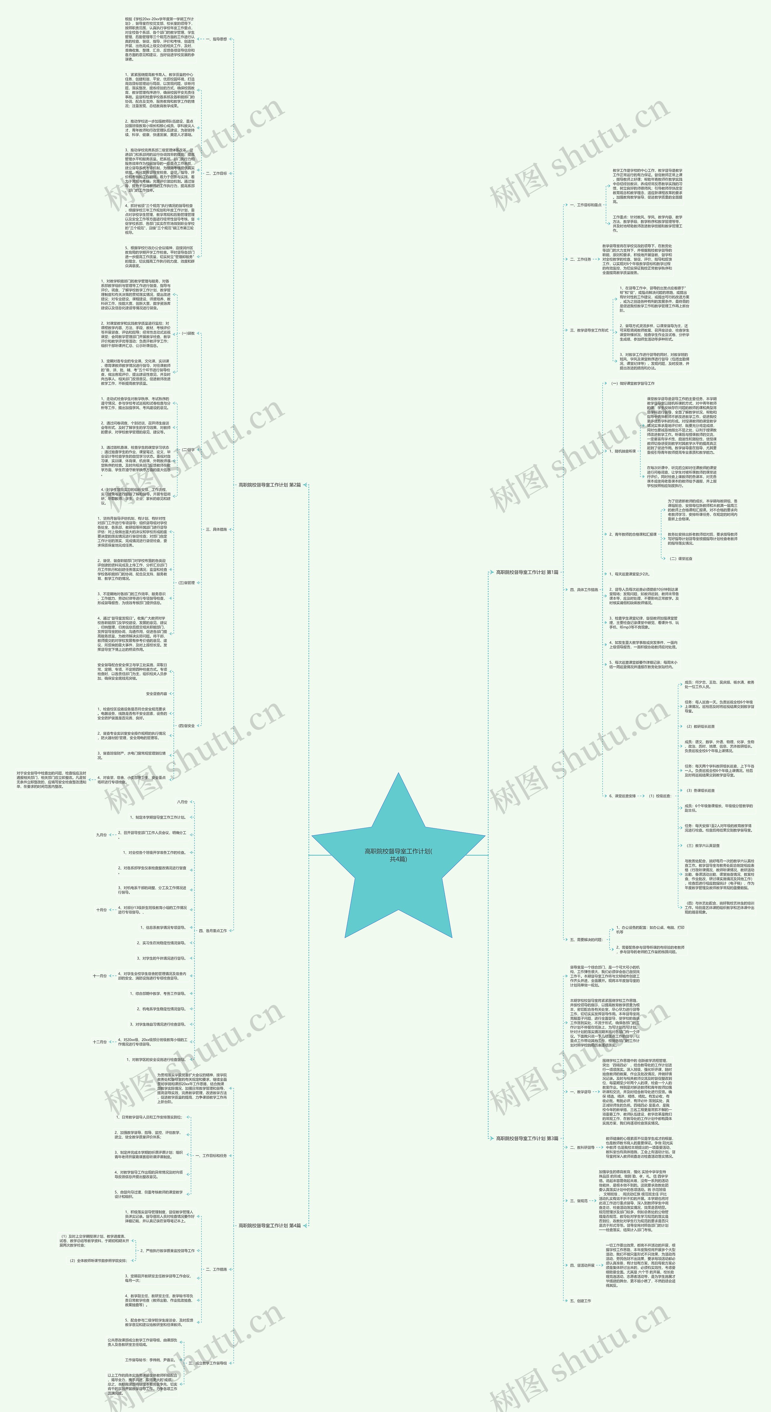 高职院校督导室工作计划(共4篇)思维导图