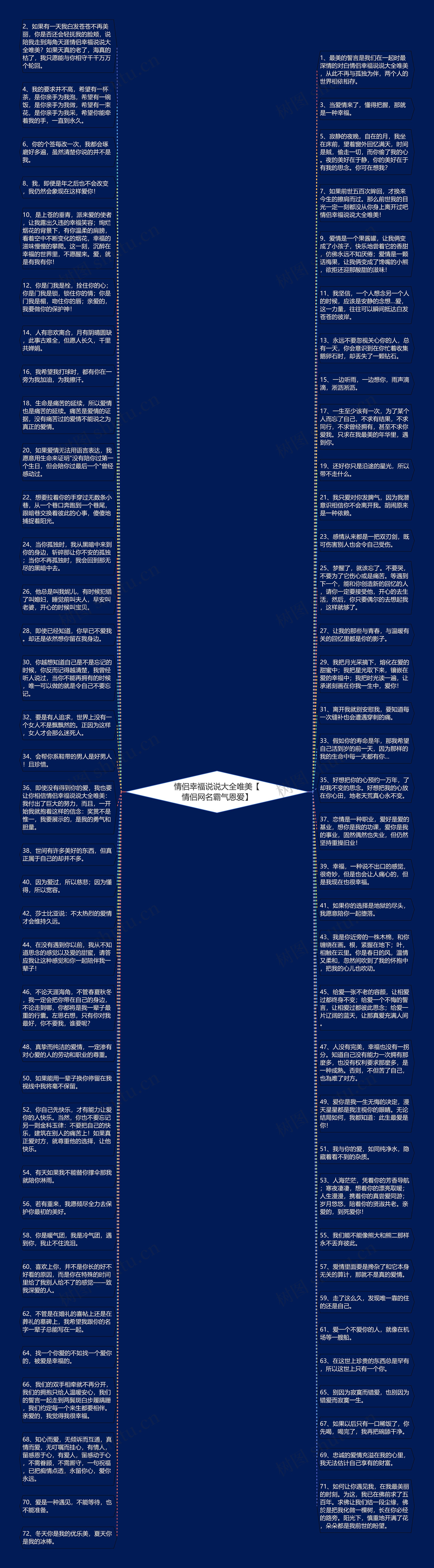 情侣幸福说说大全唯美【情侣网名霸气恩爱】