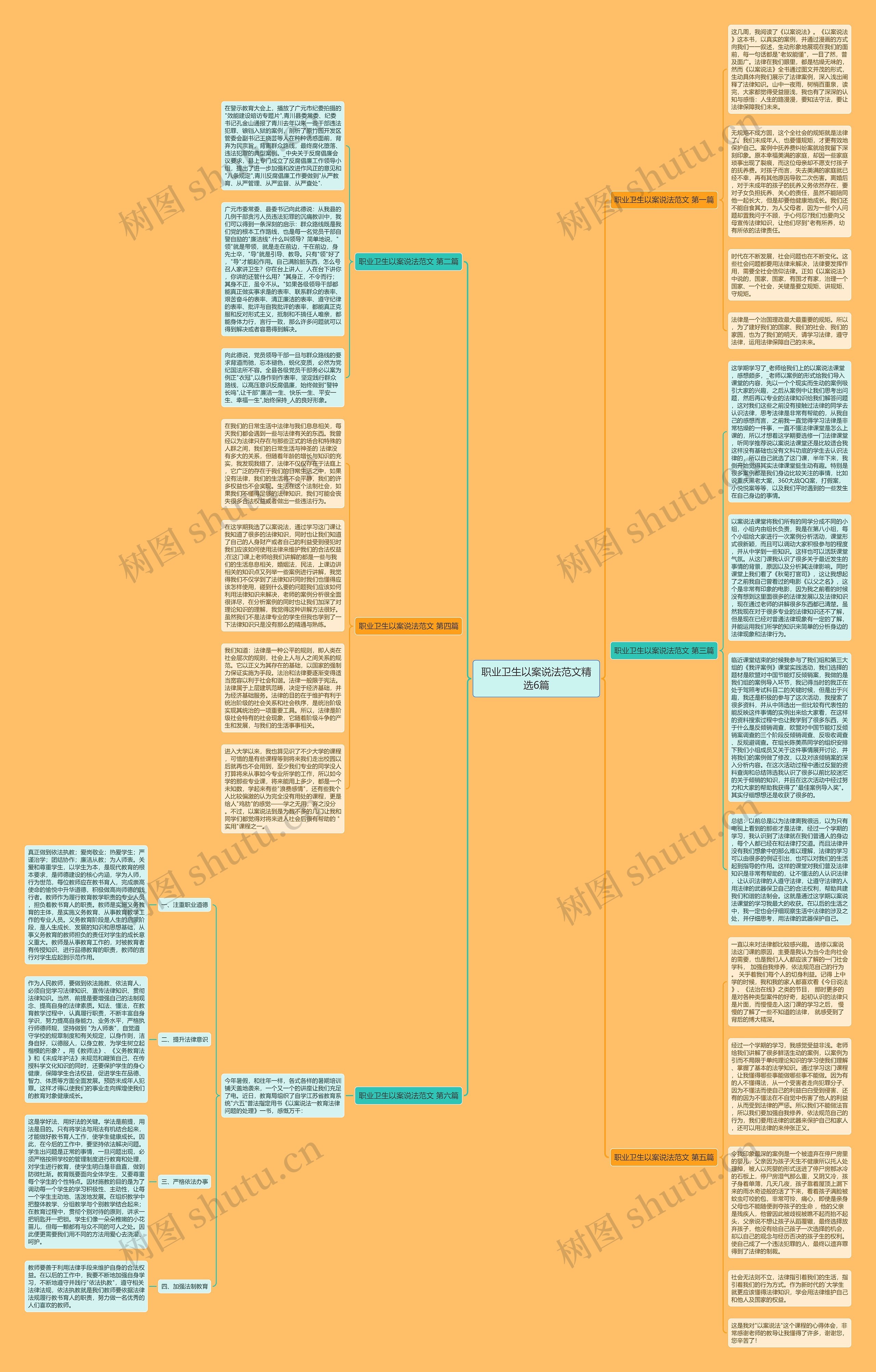 职业卫生以案说法范文精选6篇思维导图