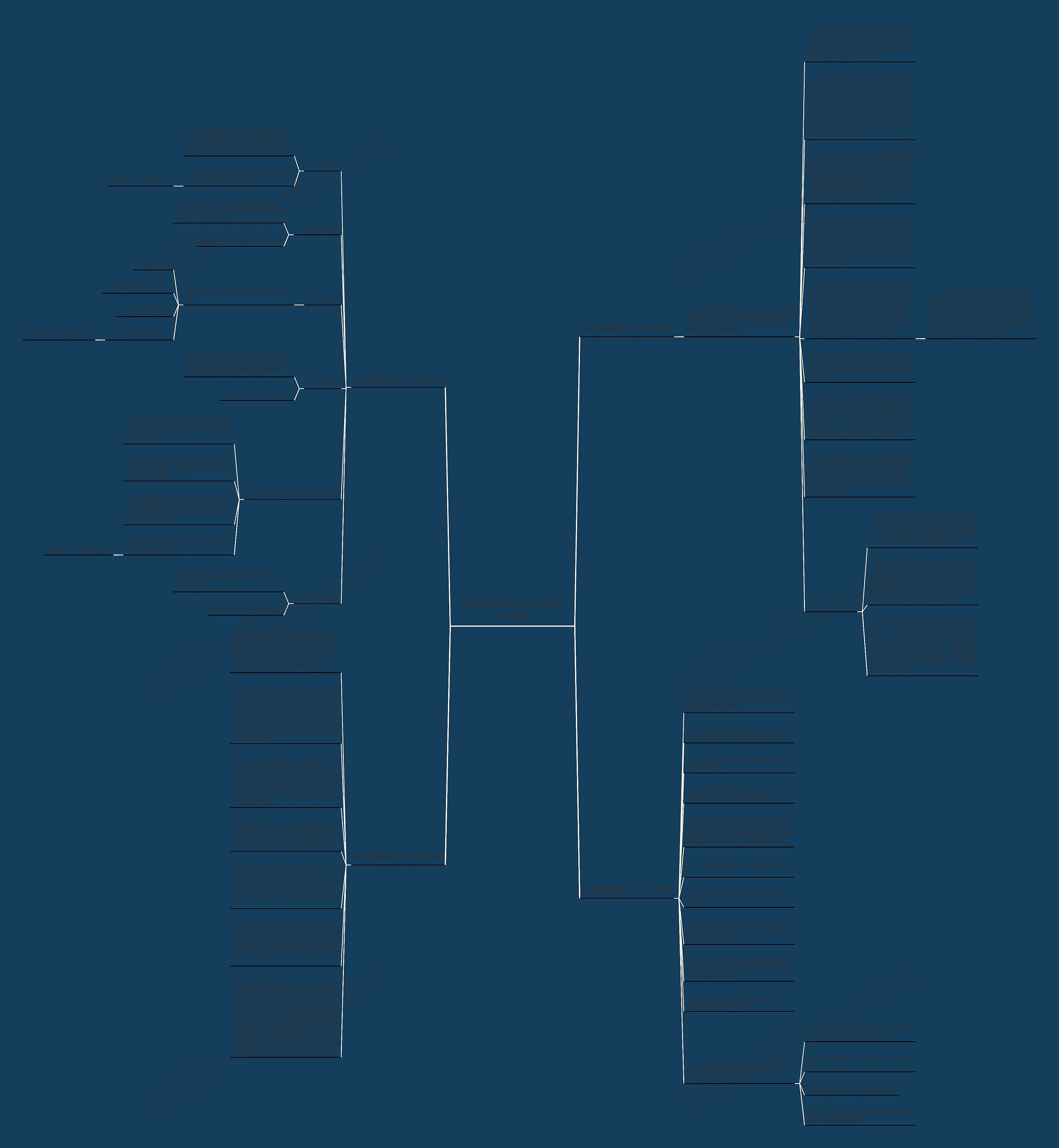 转业回国安置工作计划(汇总4篇)思维导图