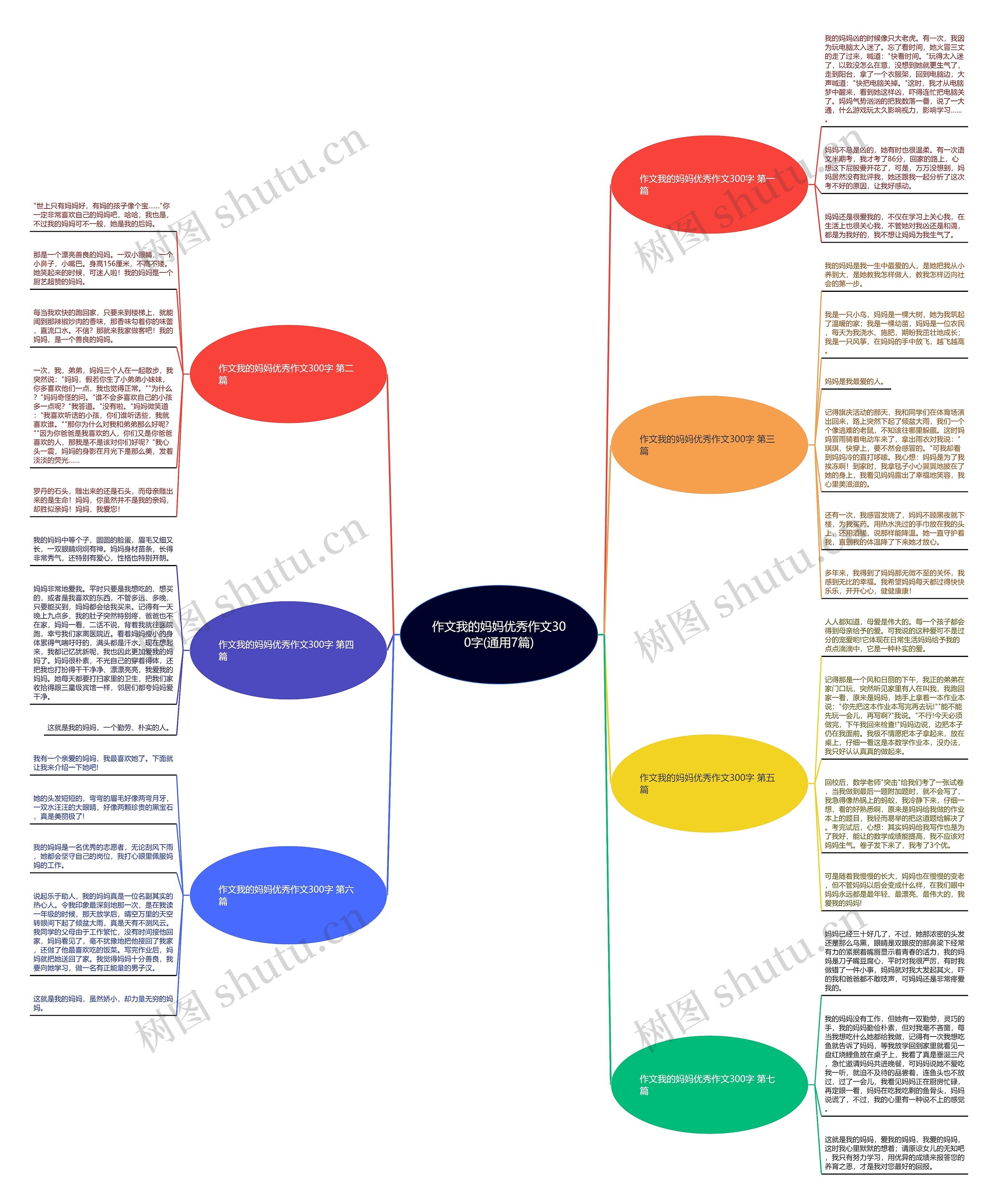 作文我的妈妈优秀作文300字(通用7篇)思维导图