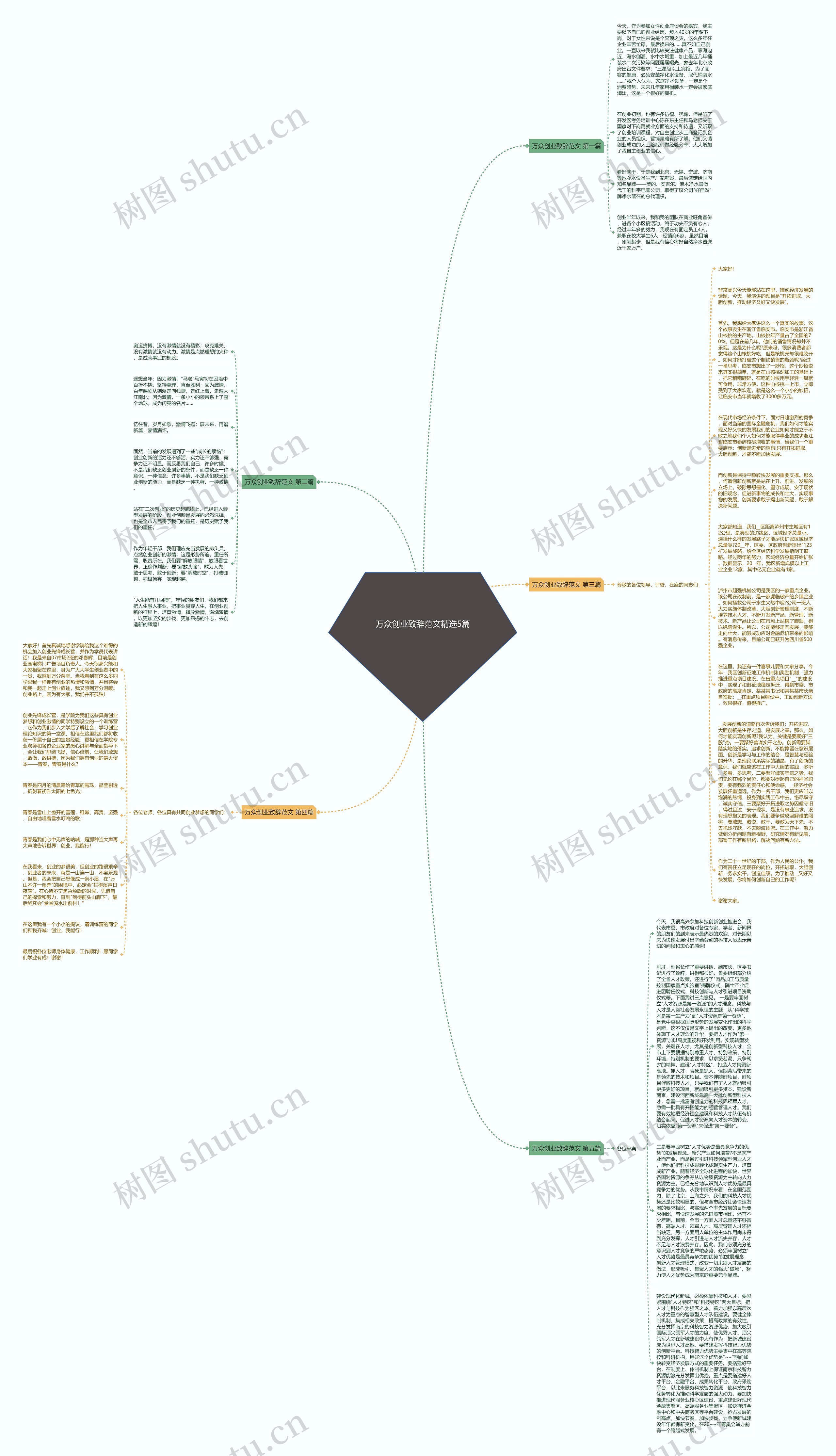 万众创业致辞范文精选5篇思维导图