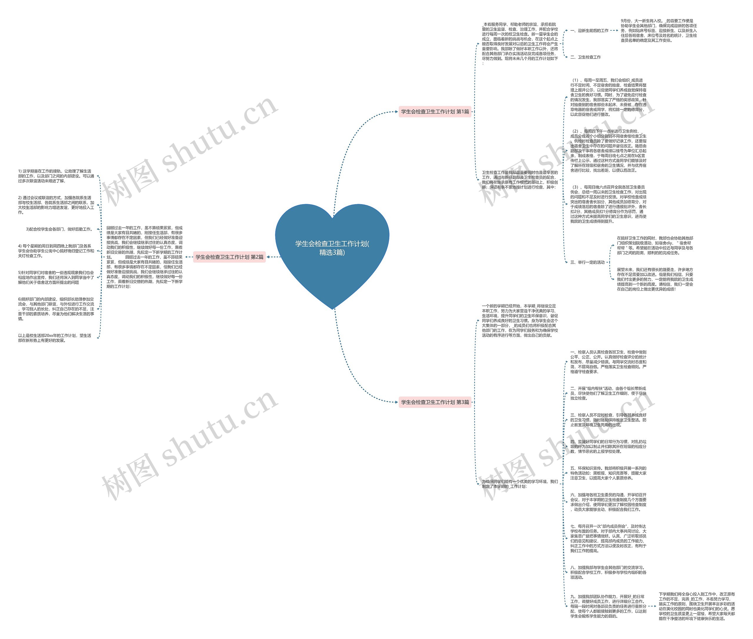 学生会检查卫生工作计划(精选3篇)思维导图