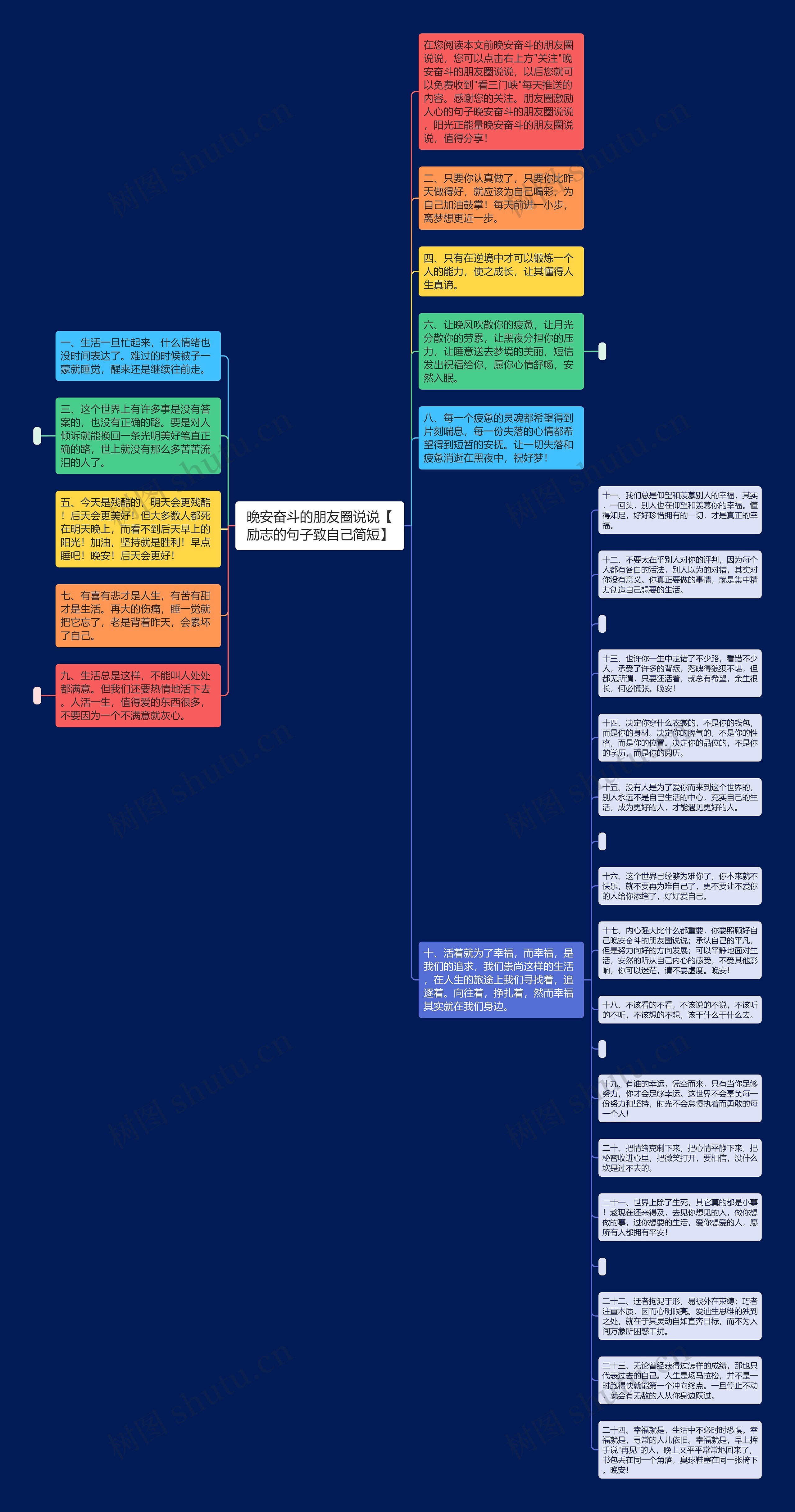 晚安奋斗的朋友圈说说【励志的句子致自己简短】思维导图