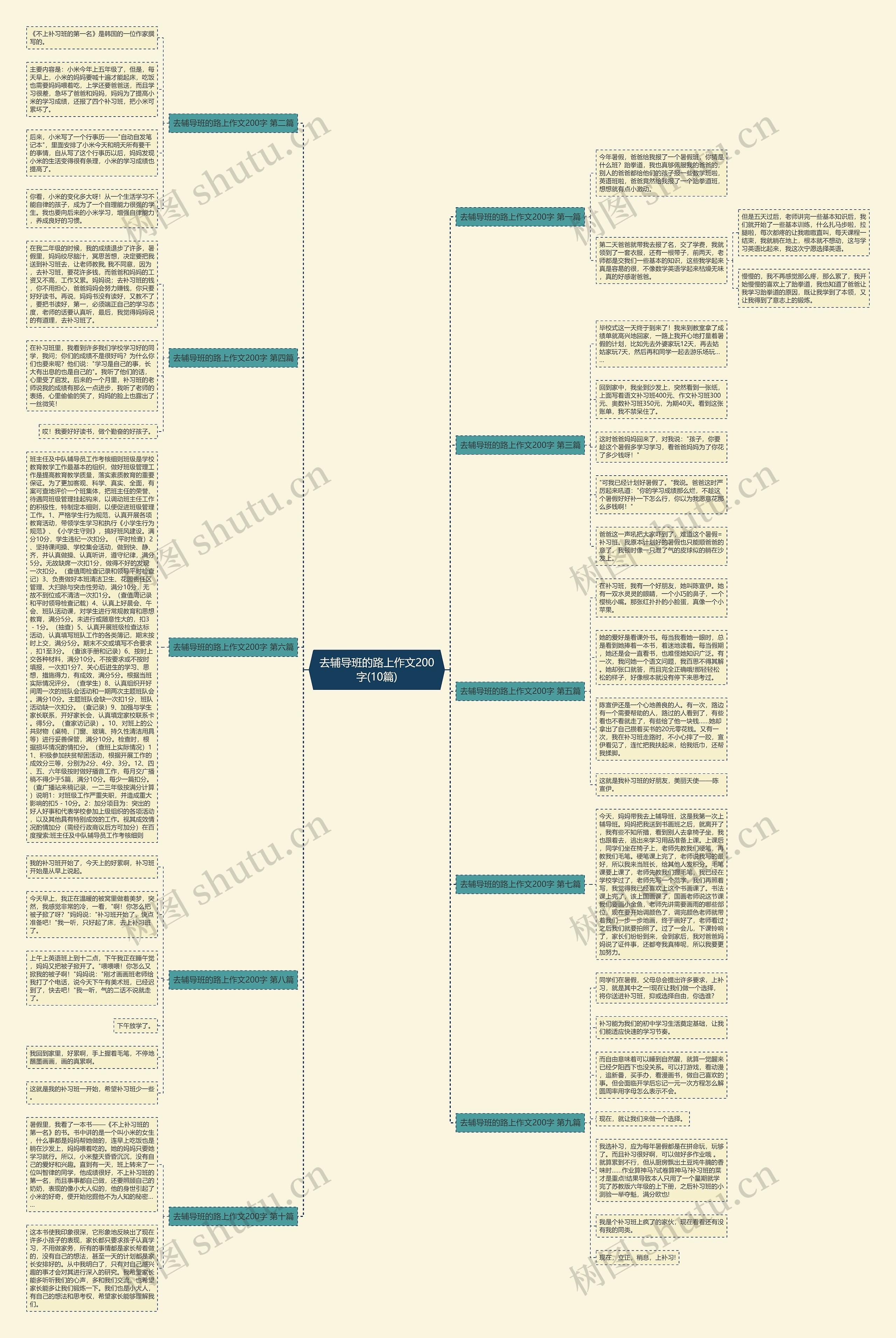 去辅导班的路上作文200字(10篇)思维导图