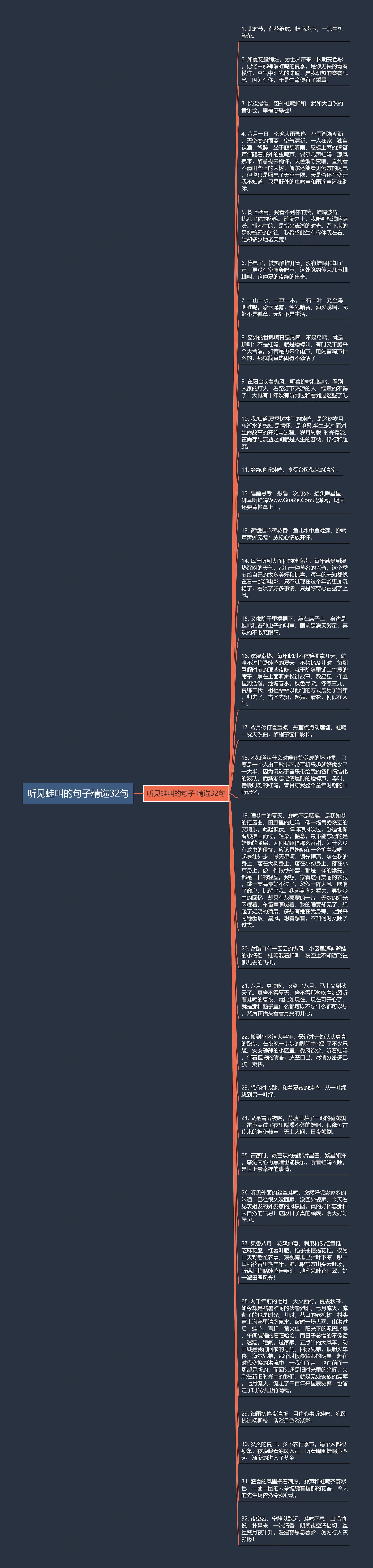 听见蛙叫的句子精选32句思维导图