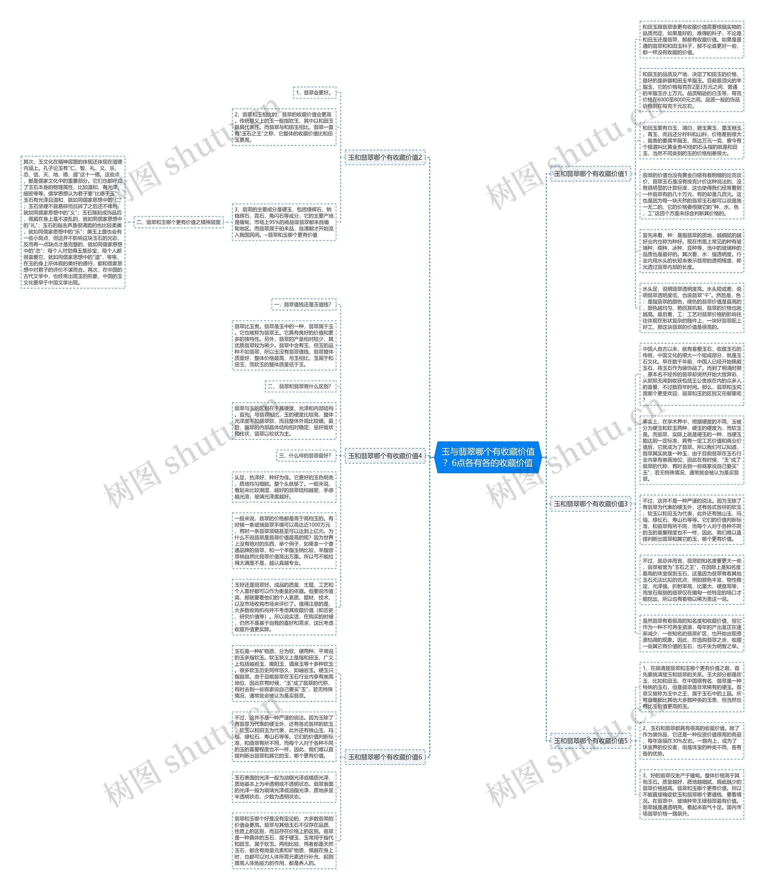 玉与翡翠哪个有收藏价值？6点各有各的收藏价值思维导图