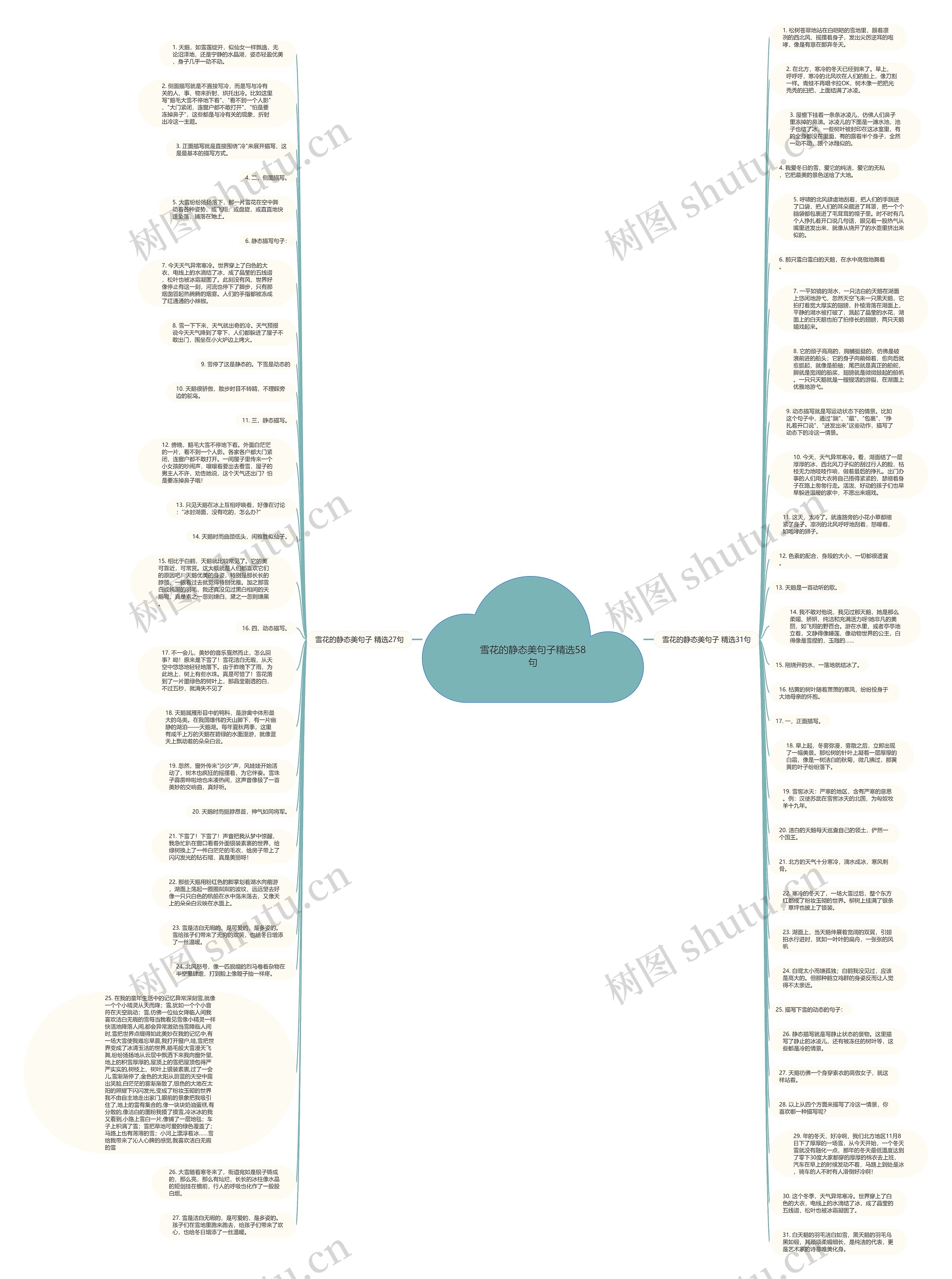 雪花的静态美句子精选58句思维导图
