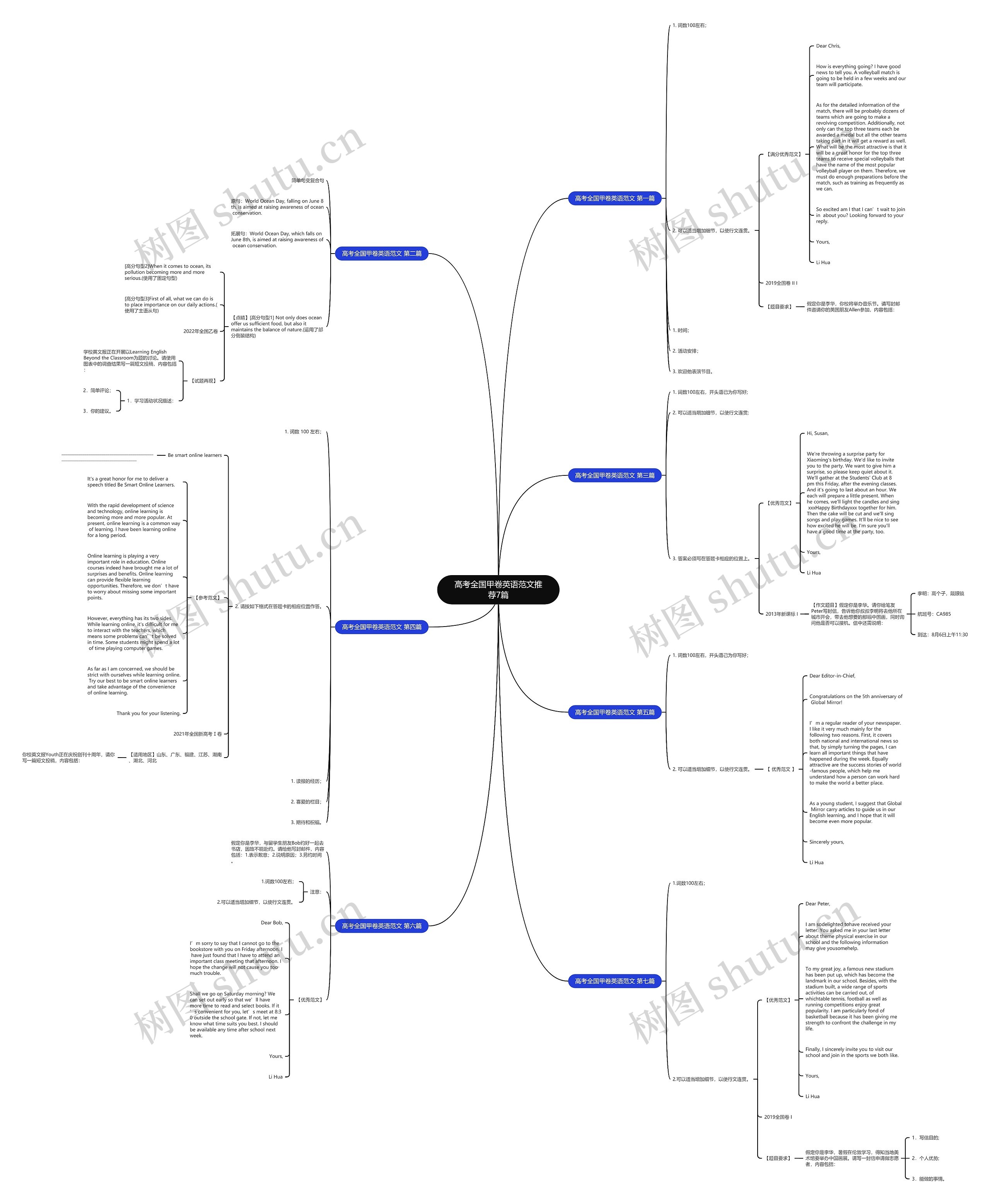 高考全国甲卷英语范文推荐7篇思维导图