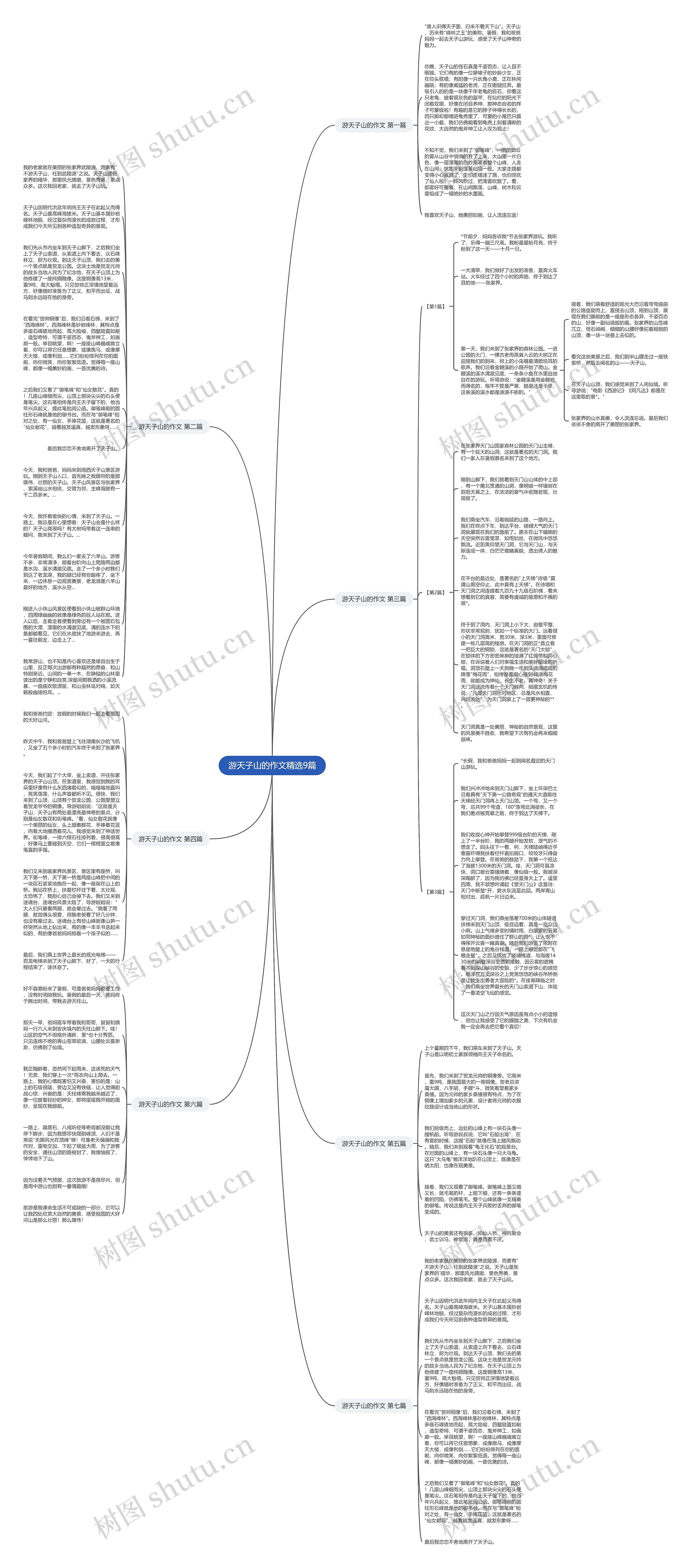 游天子山的作文精选9篇思维导图