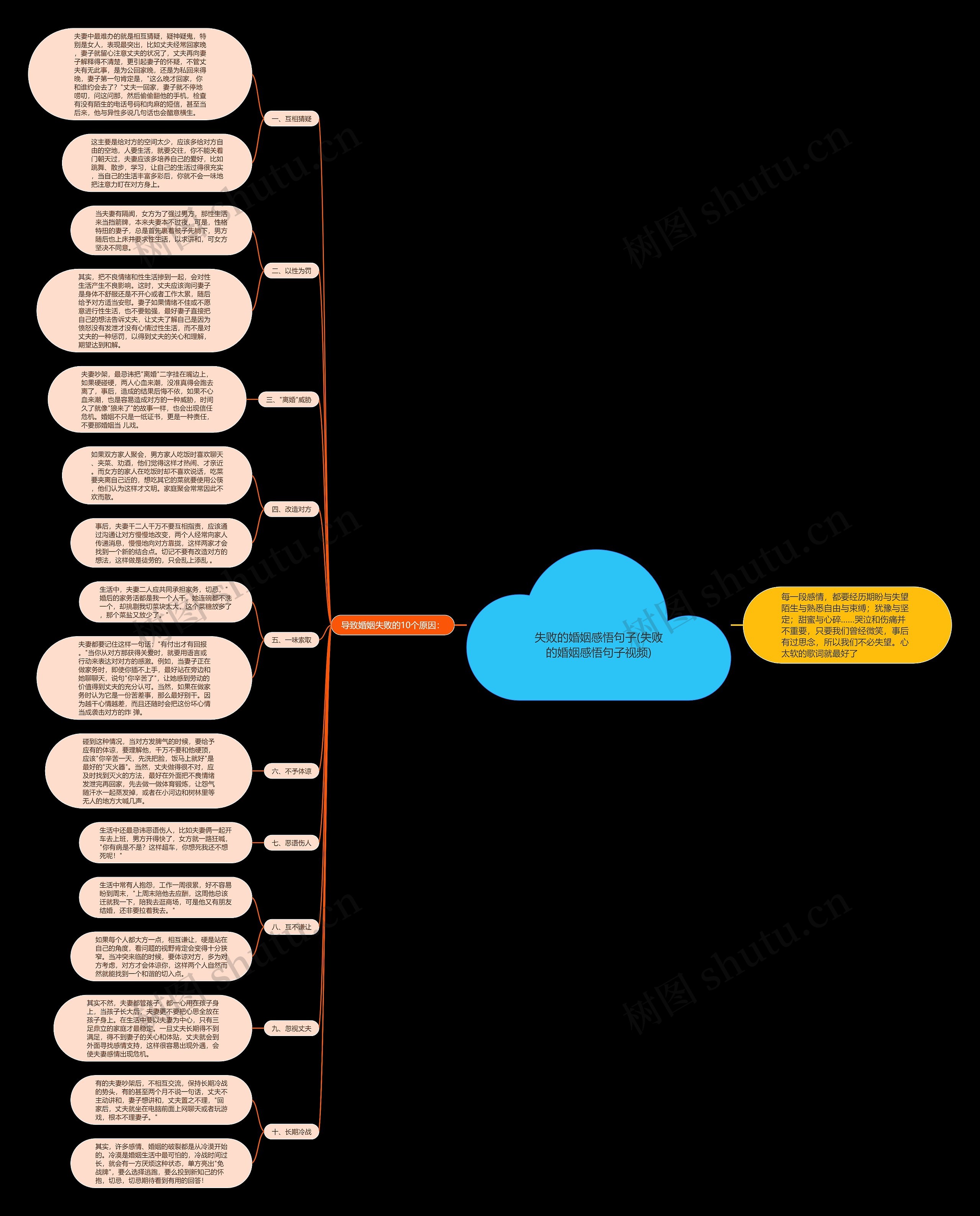 失败的婚姻感悟句子(失败的婚姻感悟句子视频) 失败的婚姻感悟句子(失败的婚姻感悟句子视频)