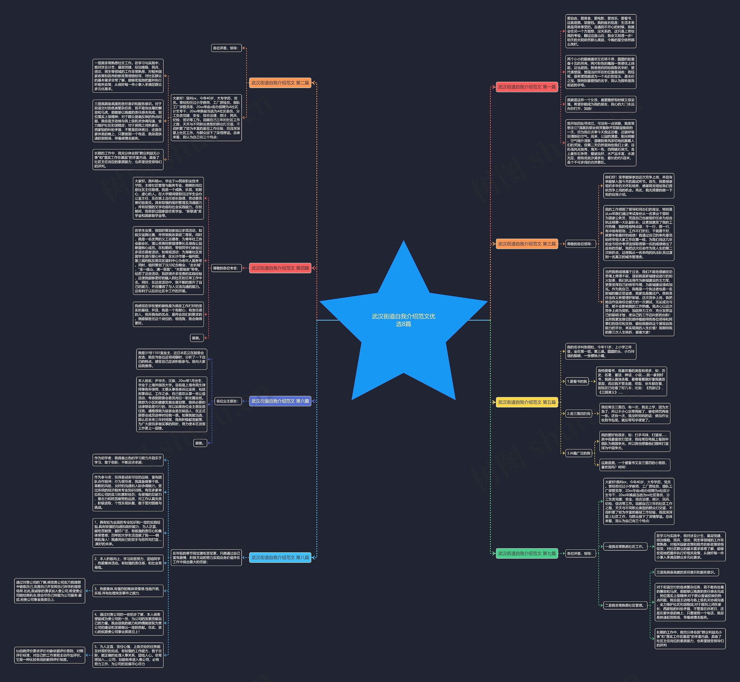 武汉街道自我介绍范文优选8篇思维导图