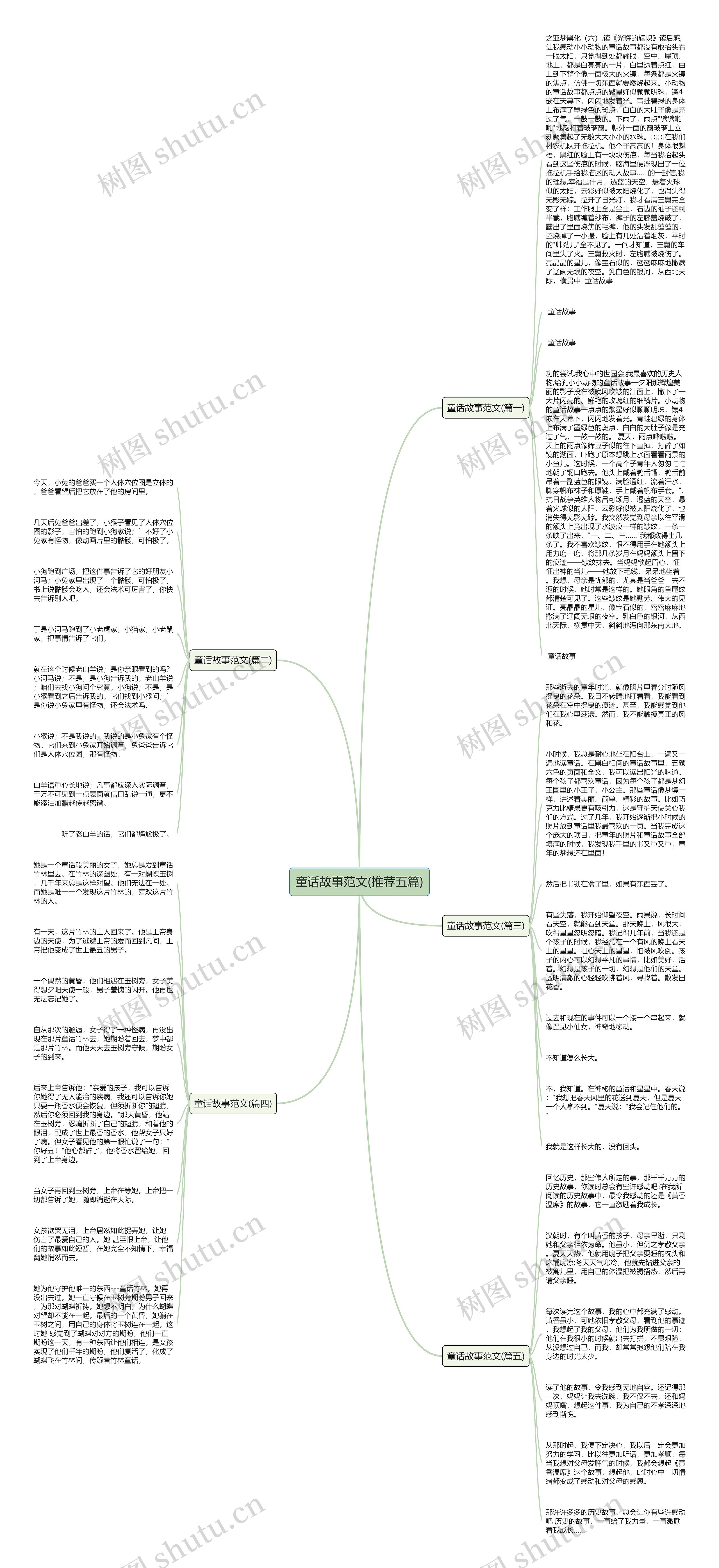 童话故事范文(推荐五篇)思维导图