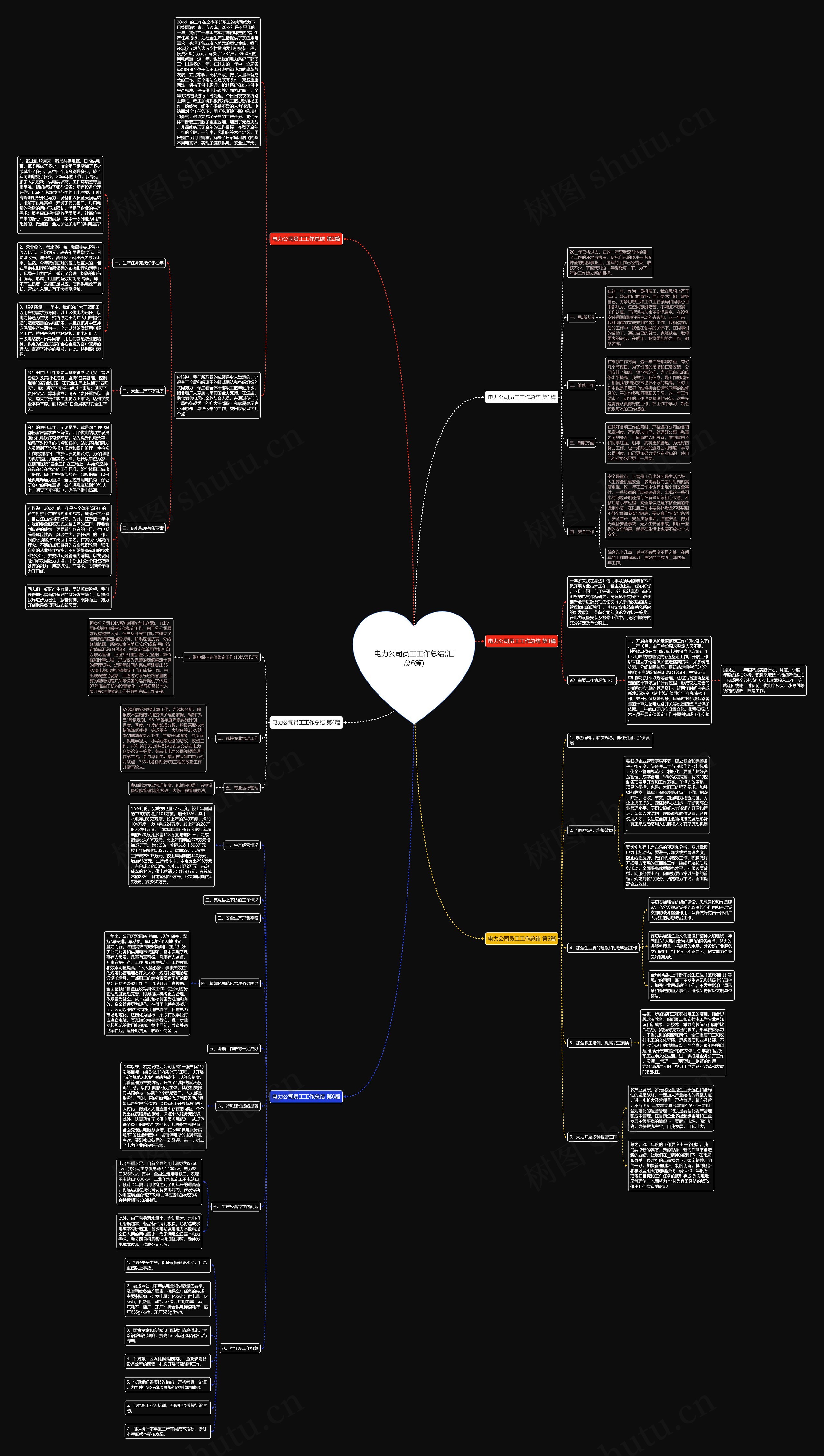 电力公司员工工作总结(汇总6篇)思维导图
