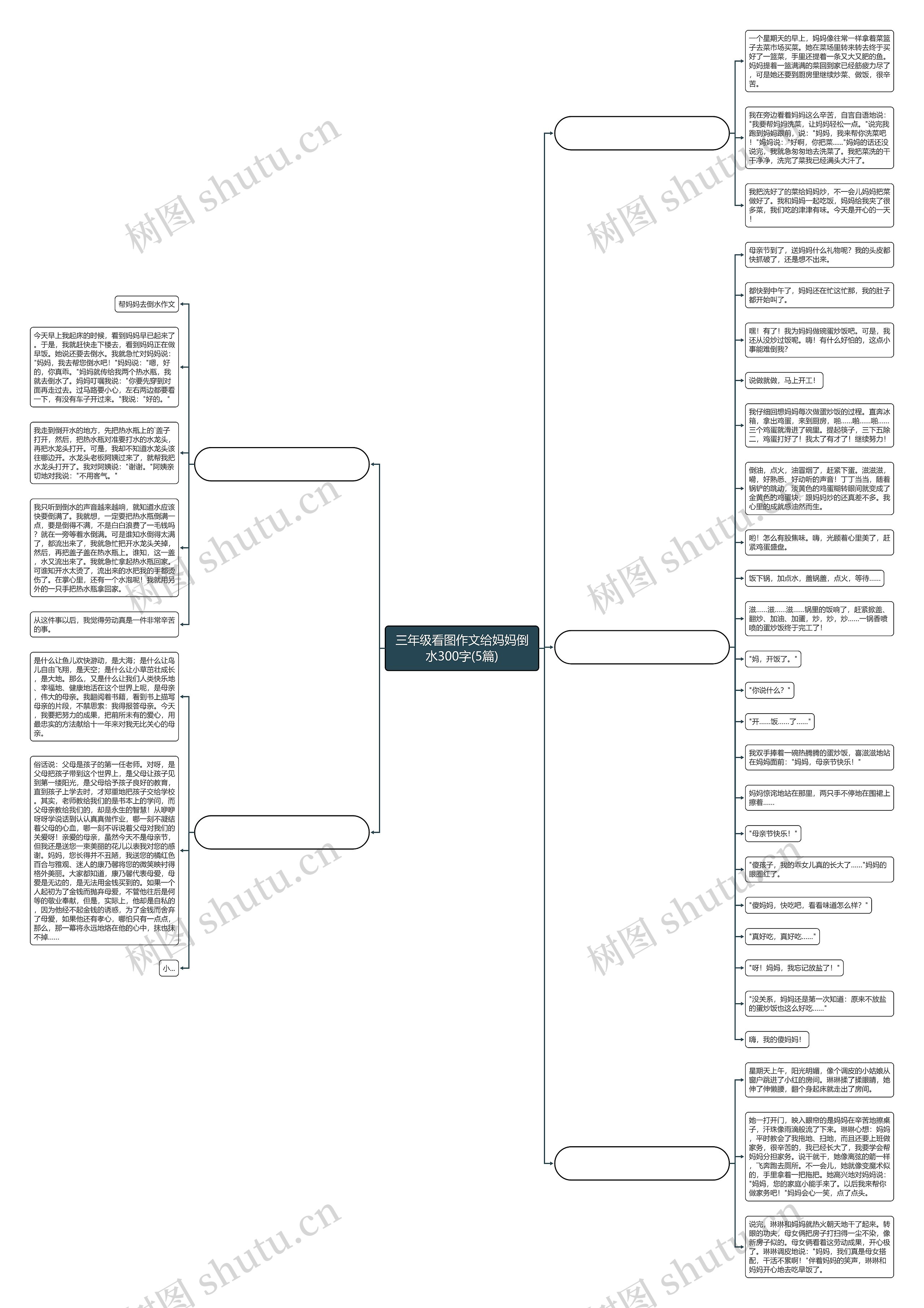 三年级看图作文给妈妈倒水300字(5篇)思维导图