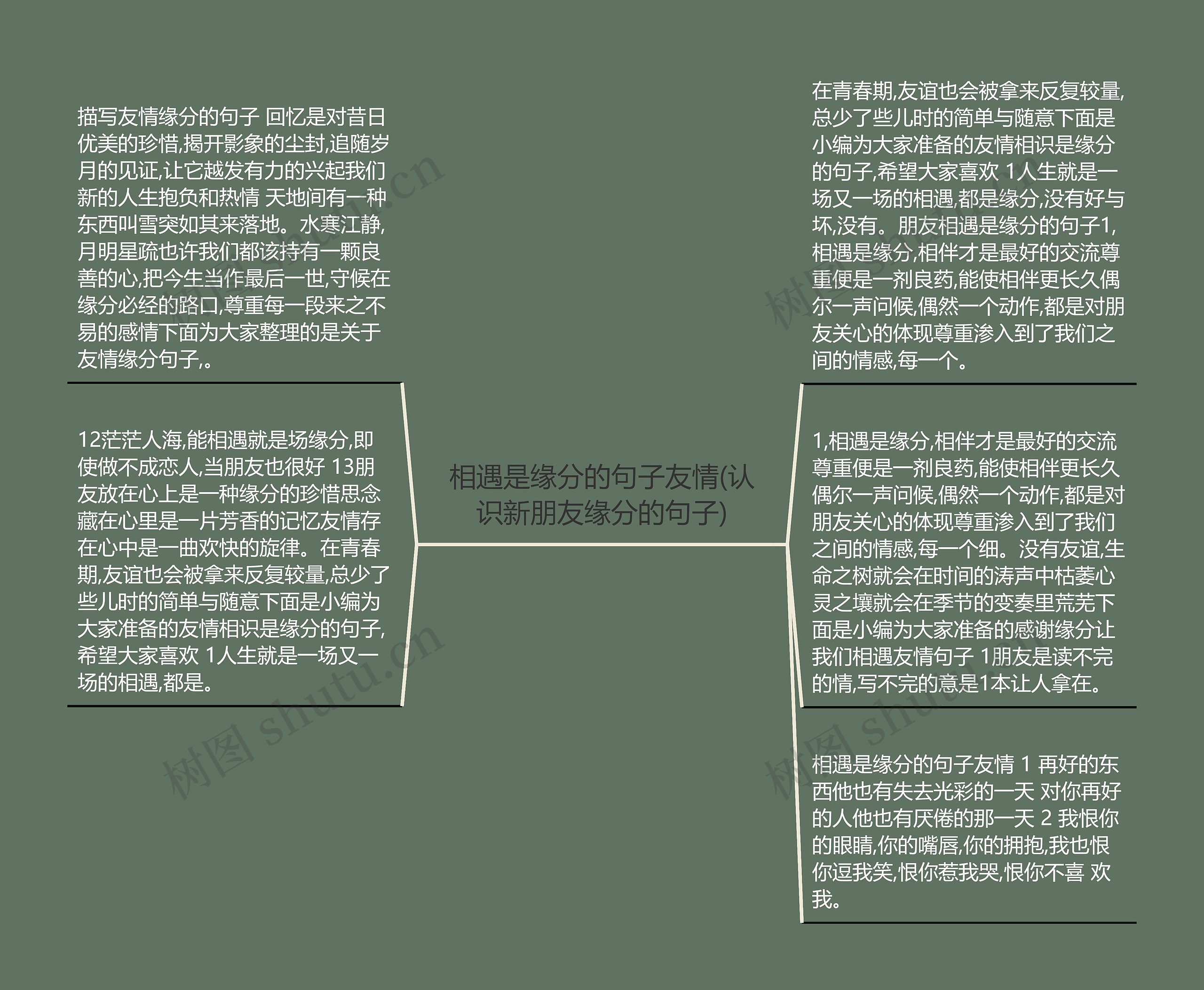 相遇是缘分的句子友情(认识新朋友缘分的句子)思维导图