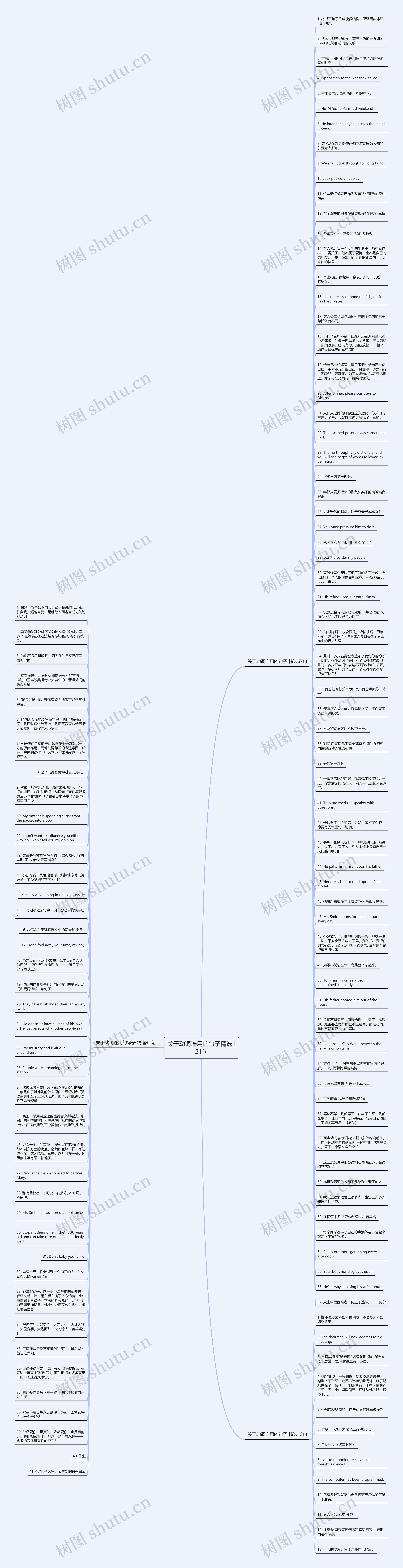 关于动词连用的句子精选121句思维导图