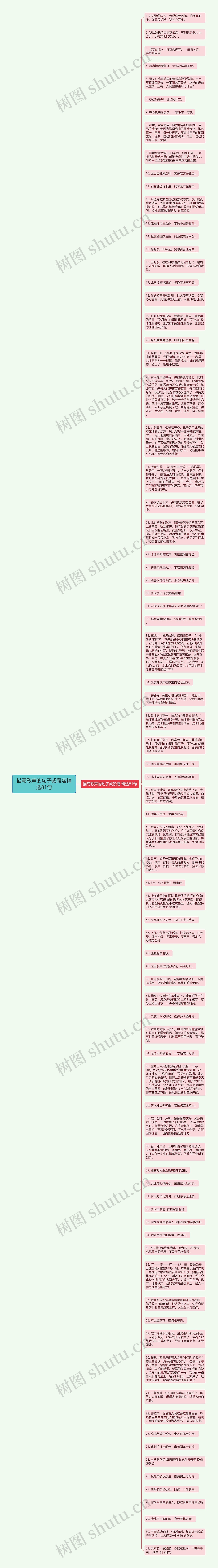 描写歌声的句子或段落精选81句思维导图