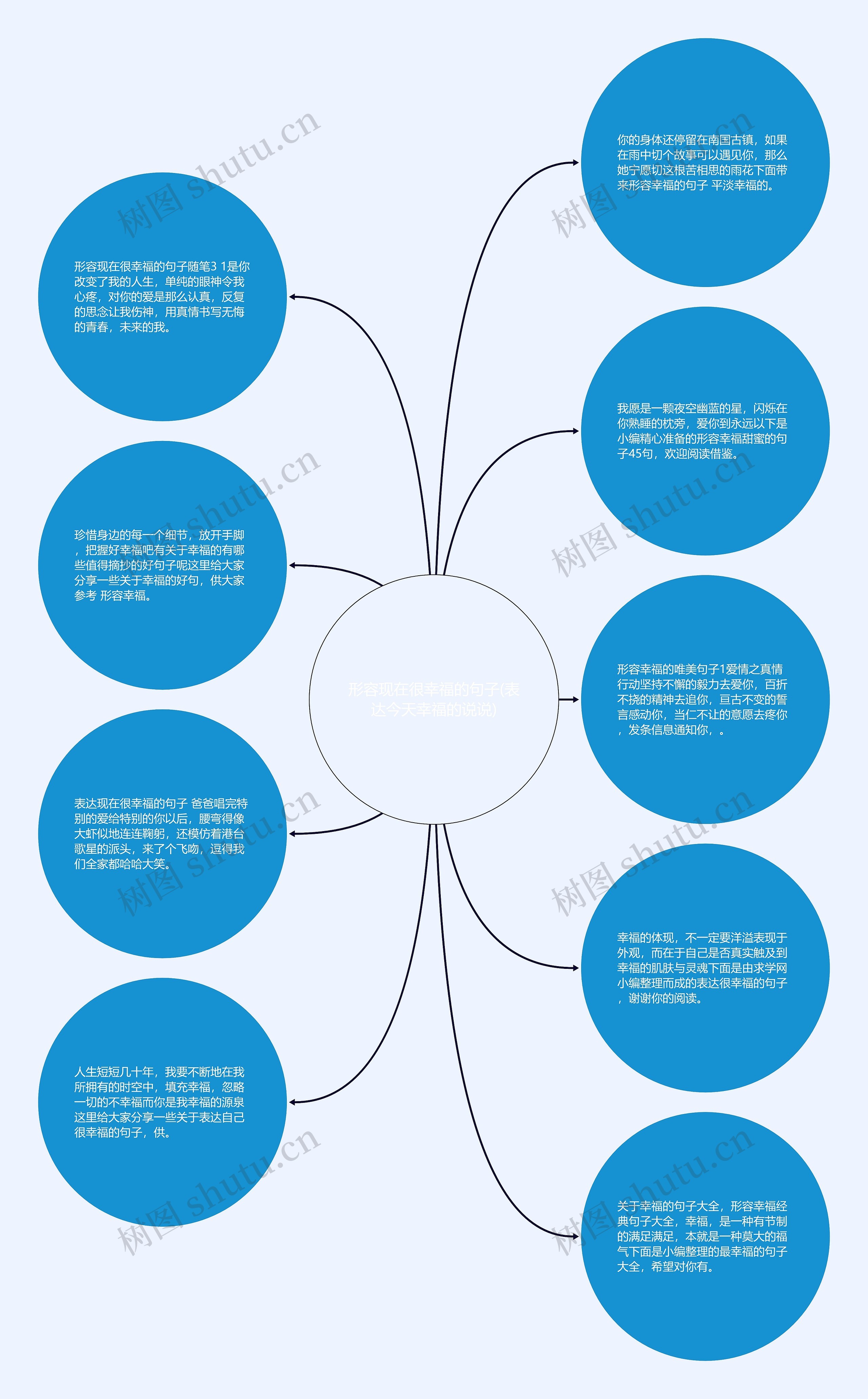 形容现在很幸福的句子(表达今天幸福的说说)思维导图