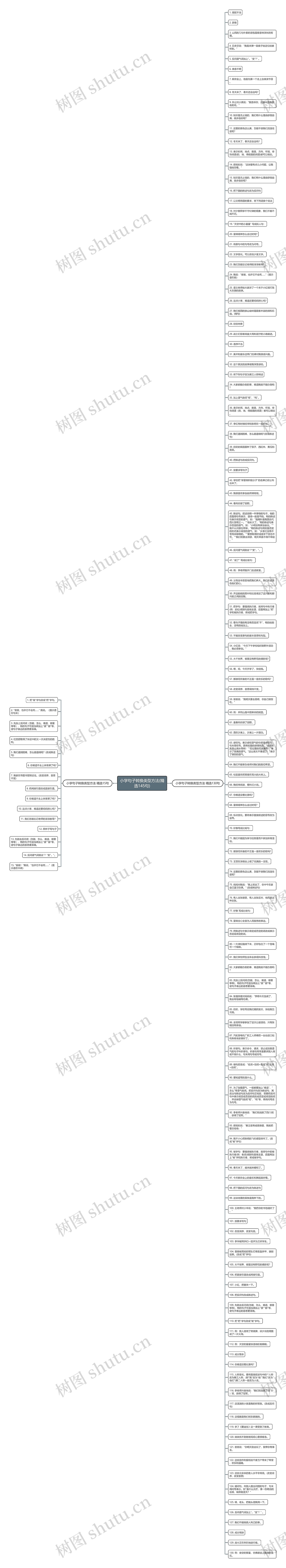 小学句子转换类型方法(精选145句)思维导图高清图 小学句子转换类型方法(精选145句)思维导图