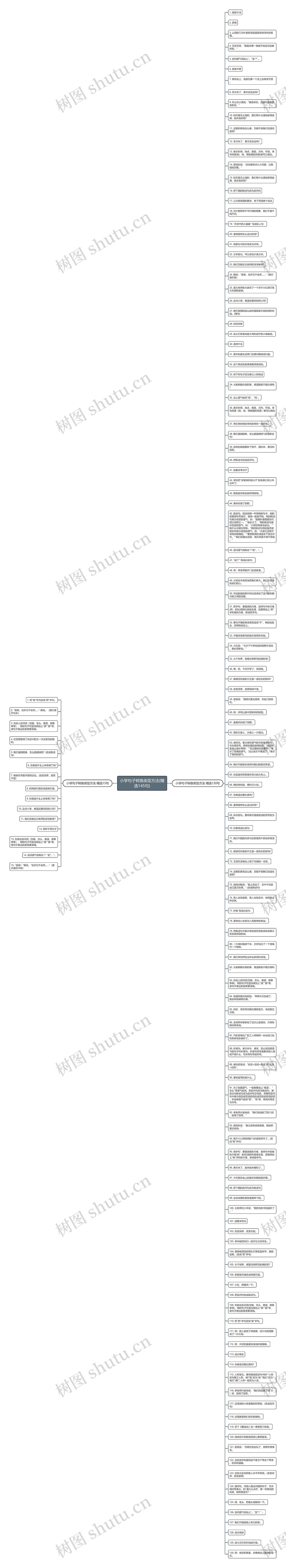 小学句子转换类型方法(精选145句)思维导图