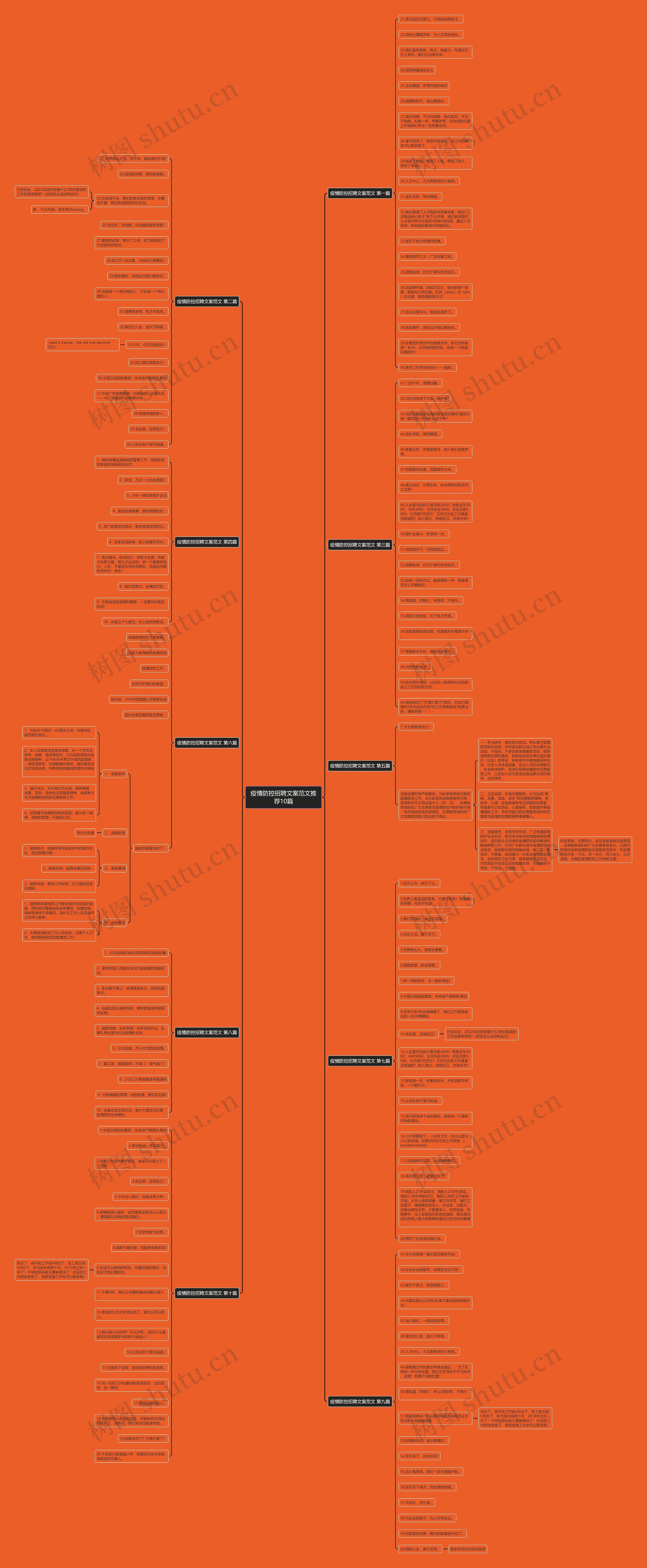 疫情防控招聘文案范文推荐10篇 疫情防控招聘文案范文推荐10篇
