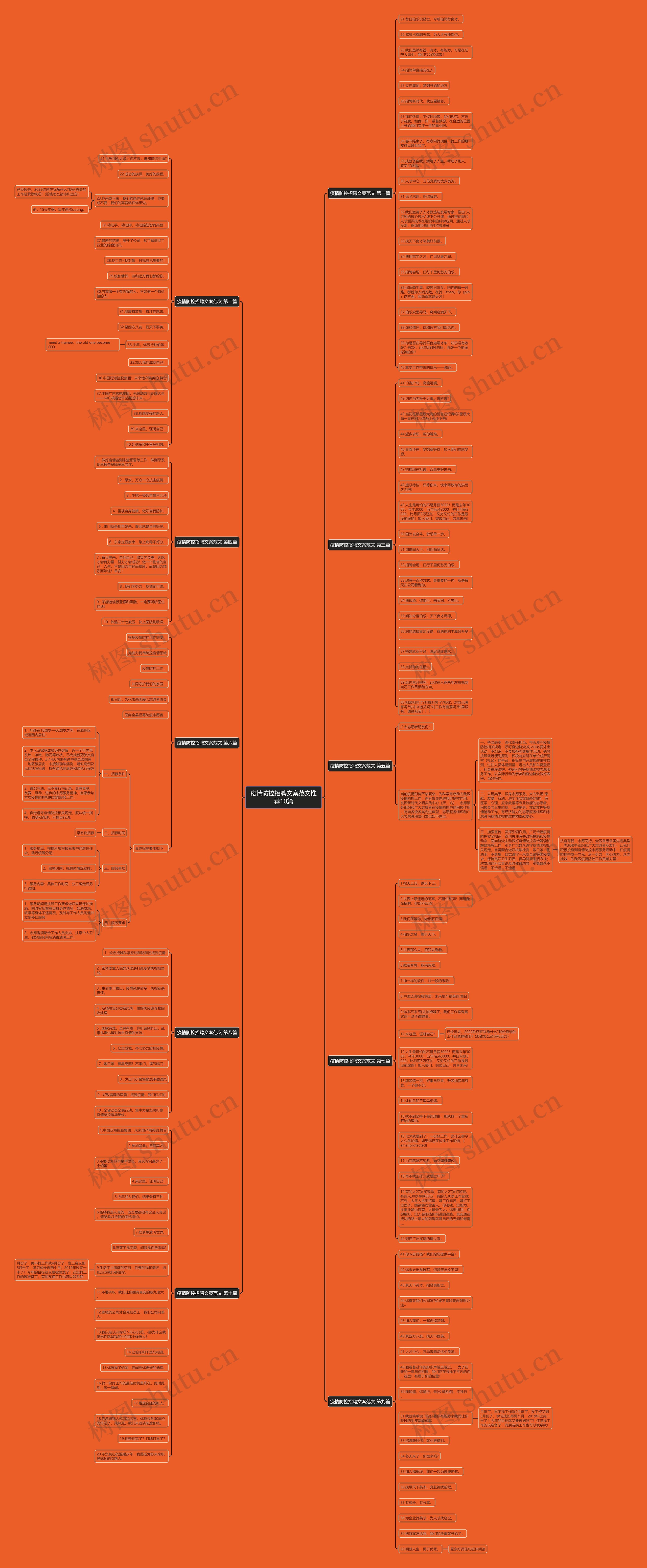 疫情防控招聘文案范文推荐10篇思维导图