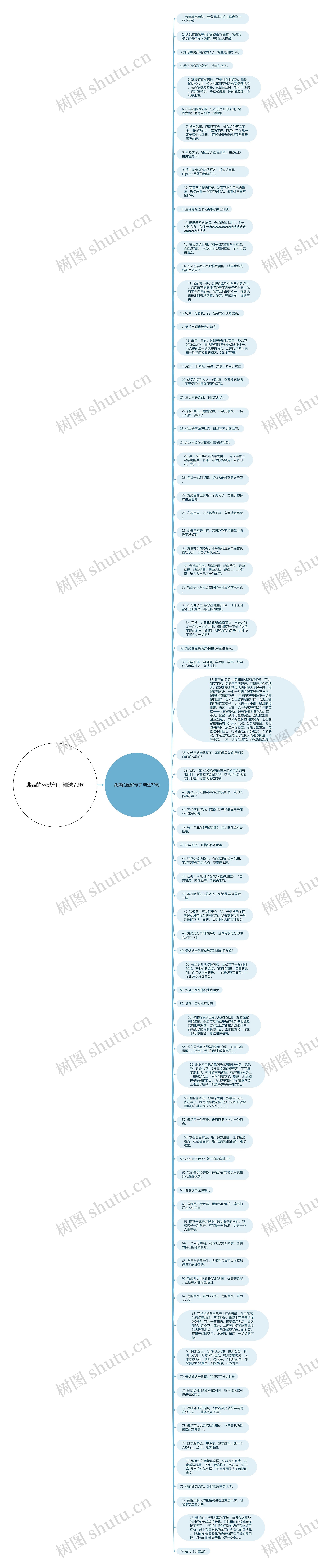 跳舞的幽默句子精选79句思维导图