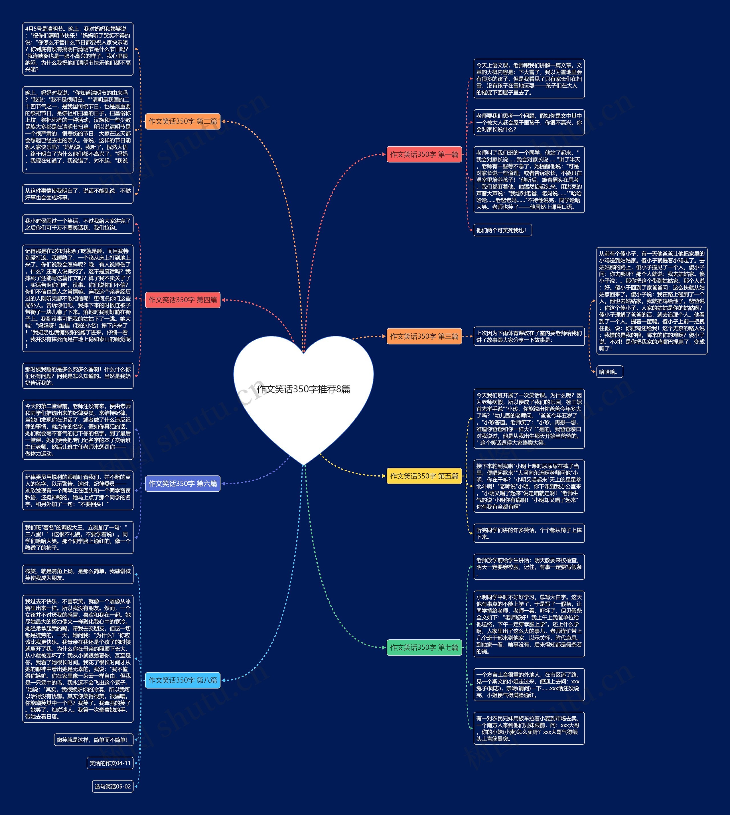 作文笑话350字推荐8篇思维导图